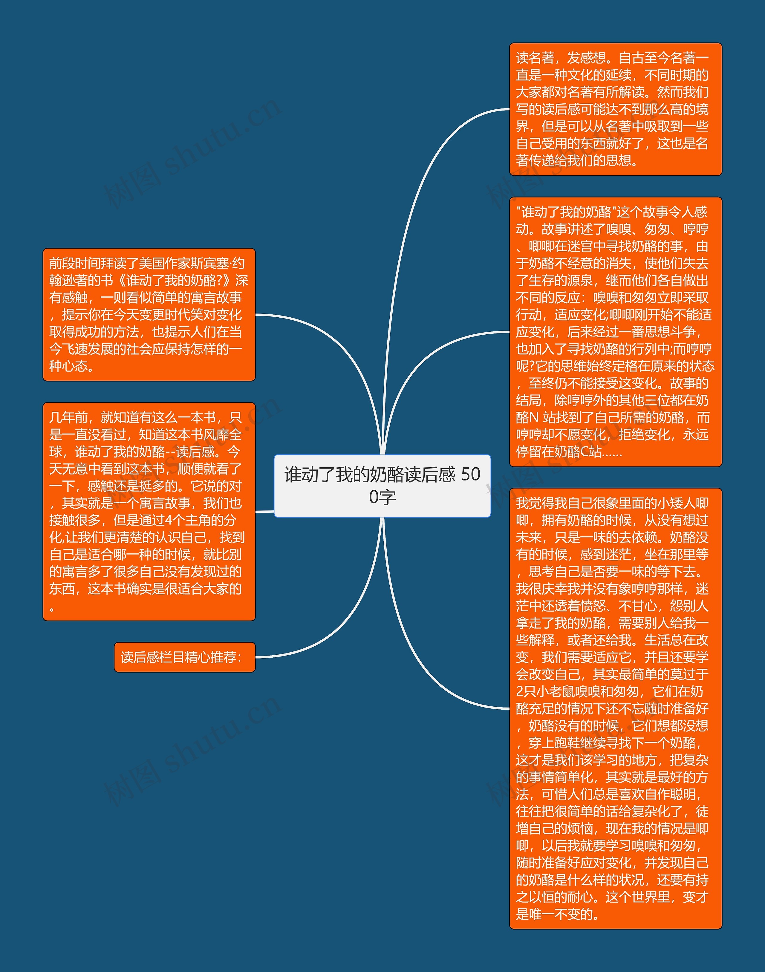 谁动了我的奶酪读后感 500字