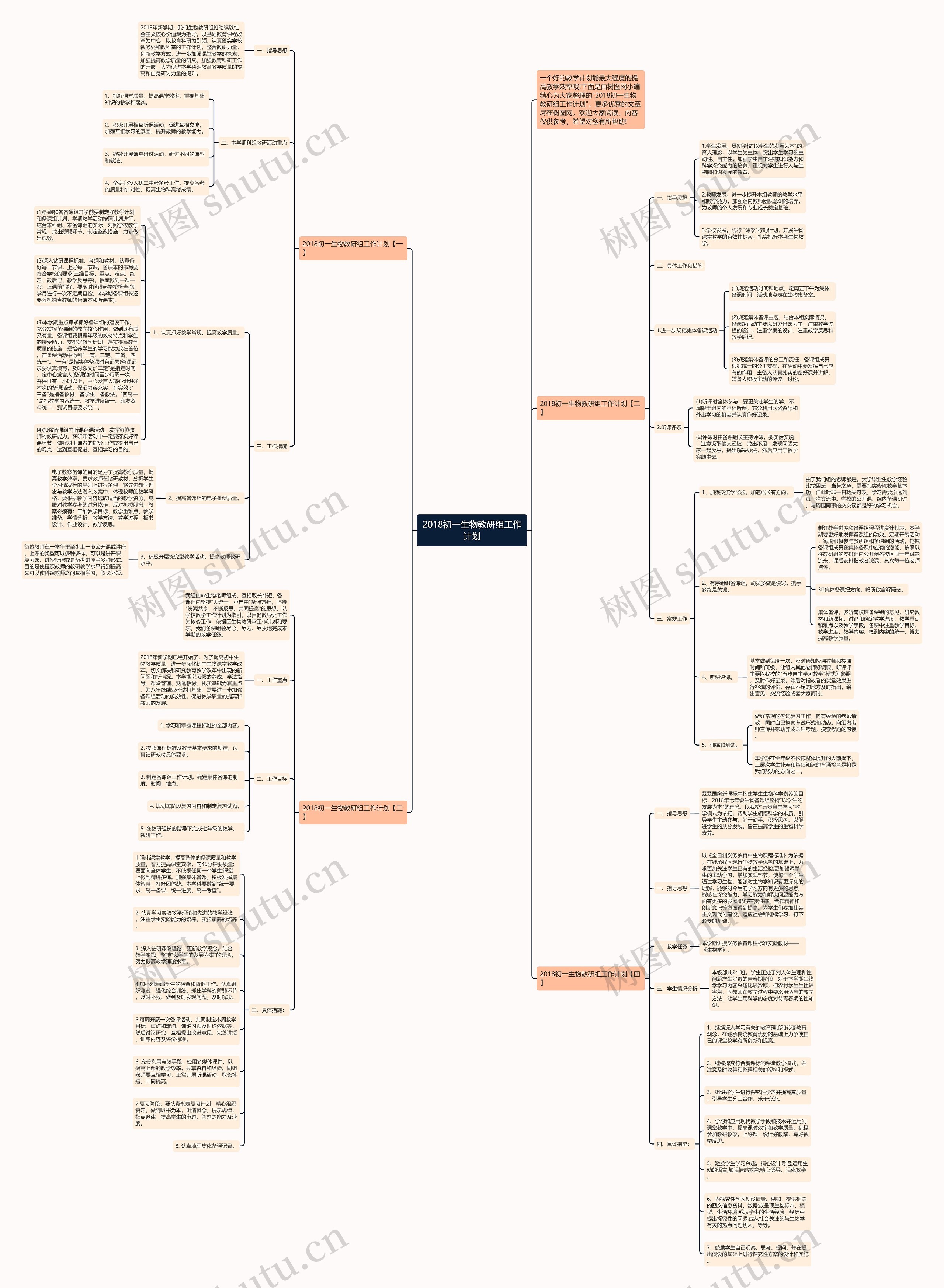 2018初一生物教研组工作计划思维导图