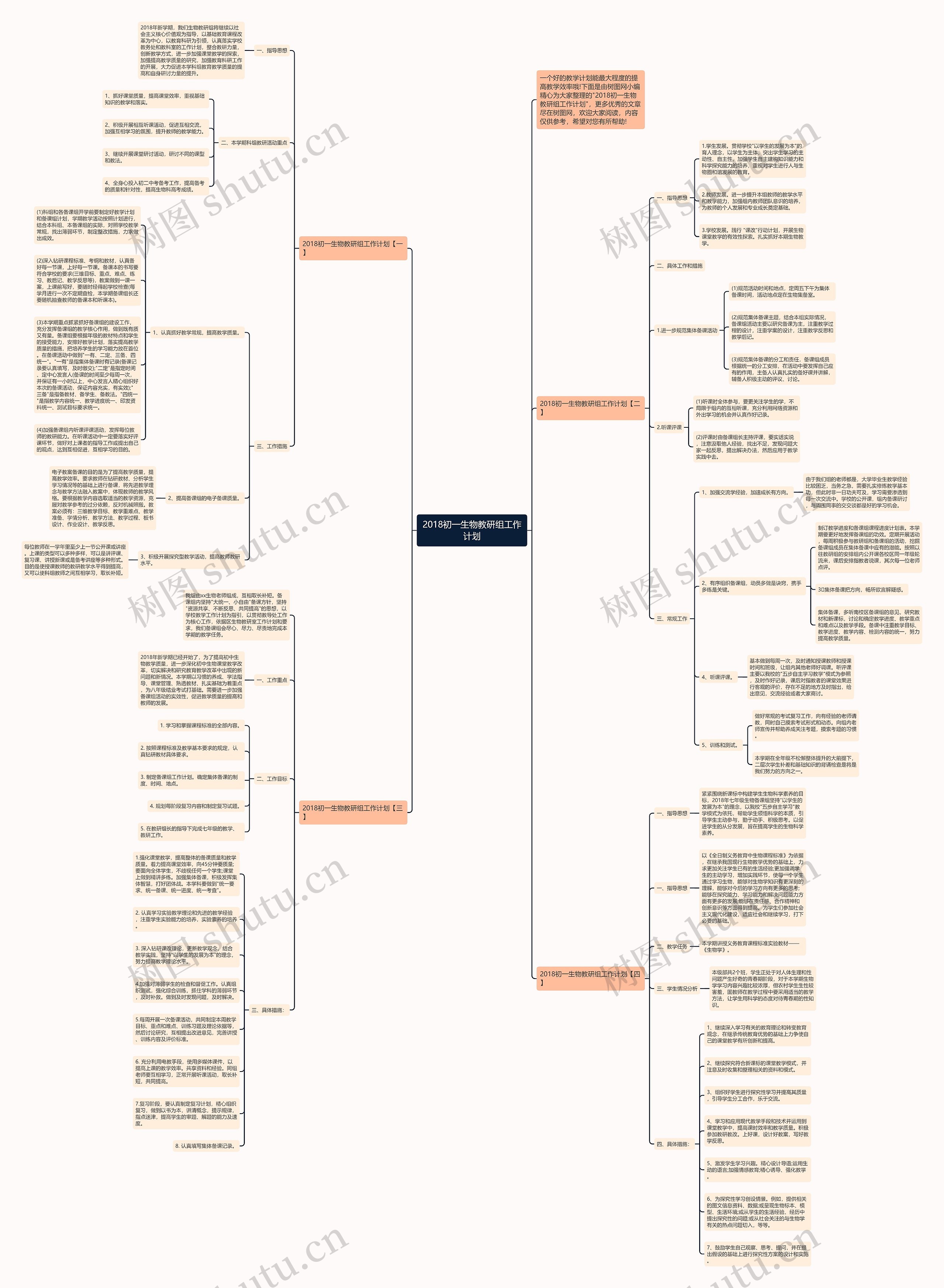 2018初一生物教研组工作计划思维导图高清图 2018初一生物教研组工作计划思维导图