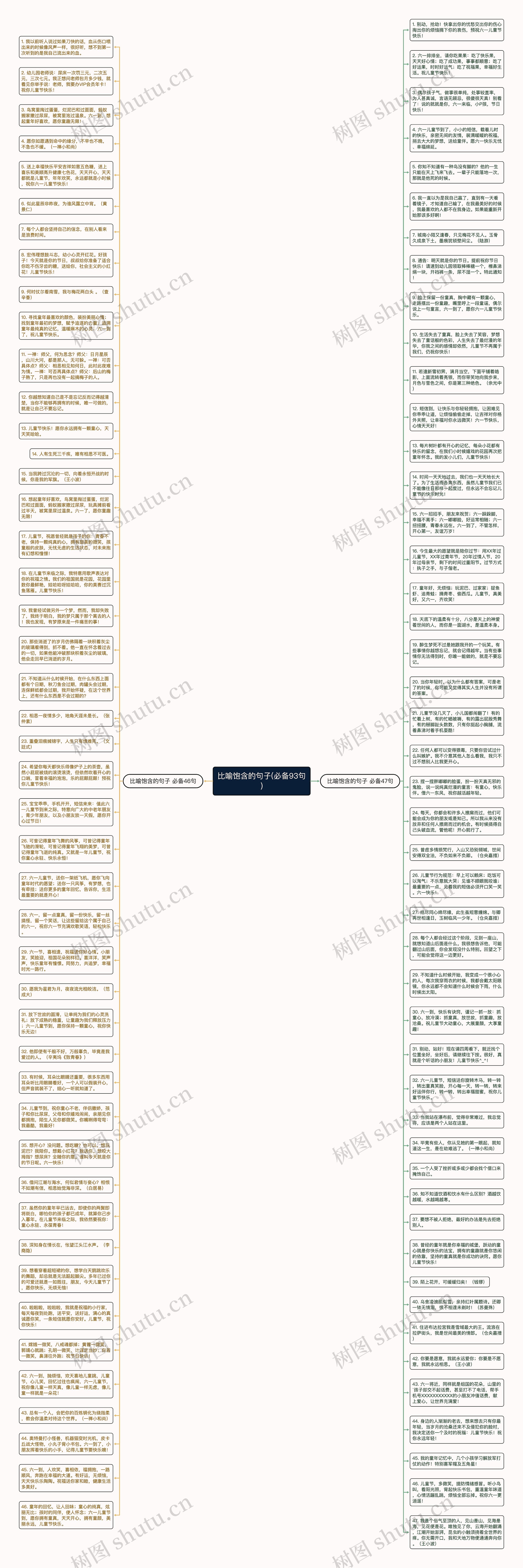 比喻饱含的句子(必备93句)思维导图