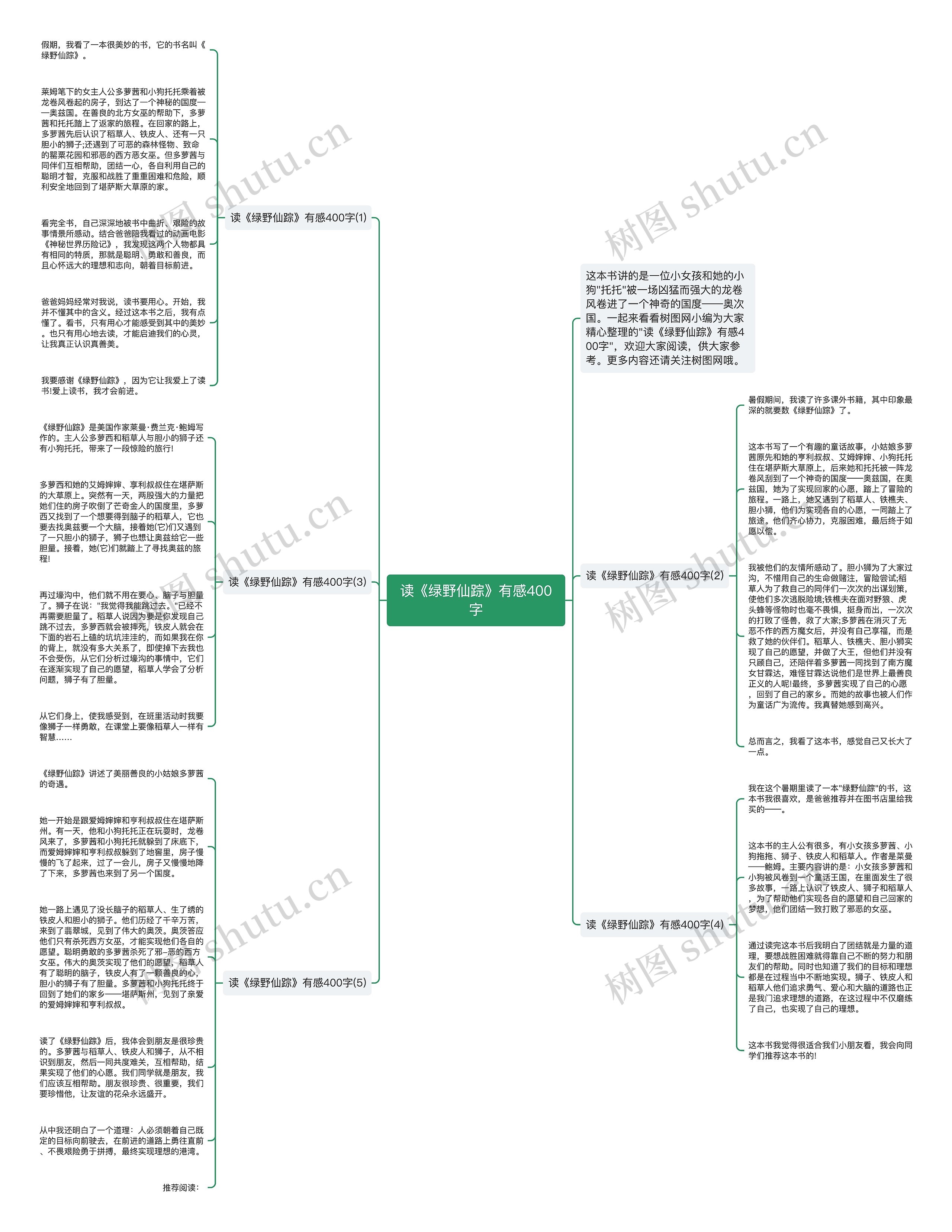 读《绿野仙踪》有感400字思维导图