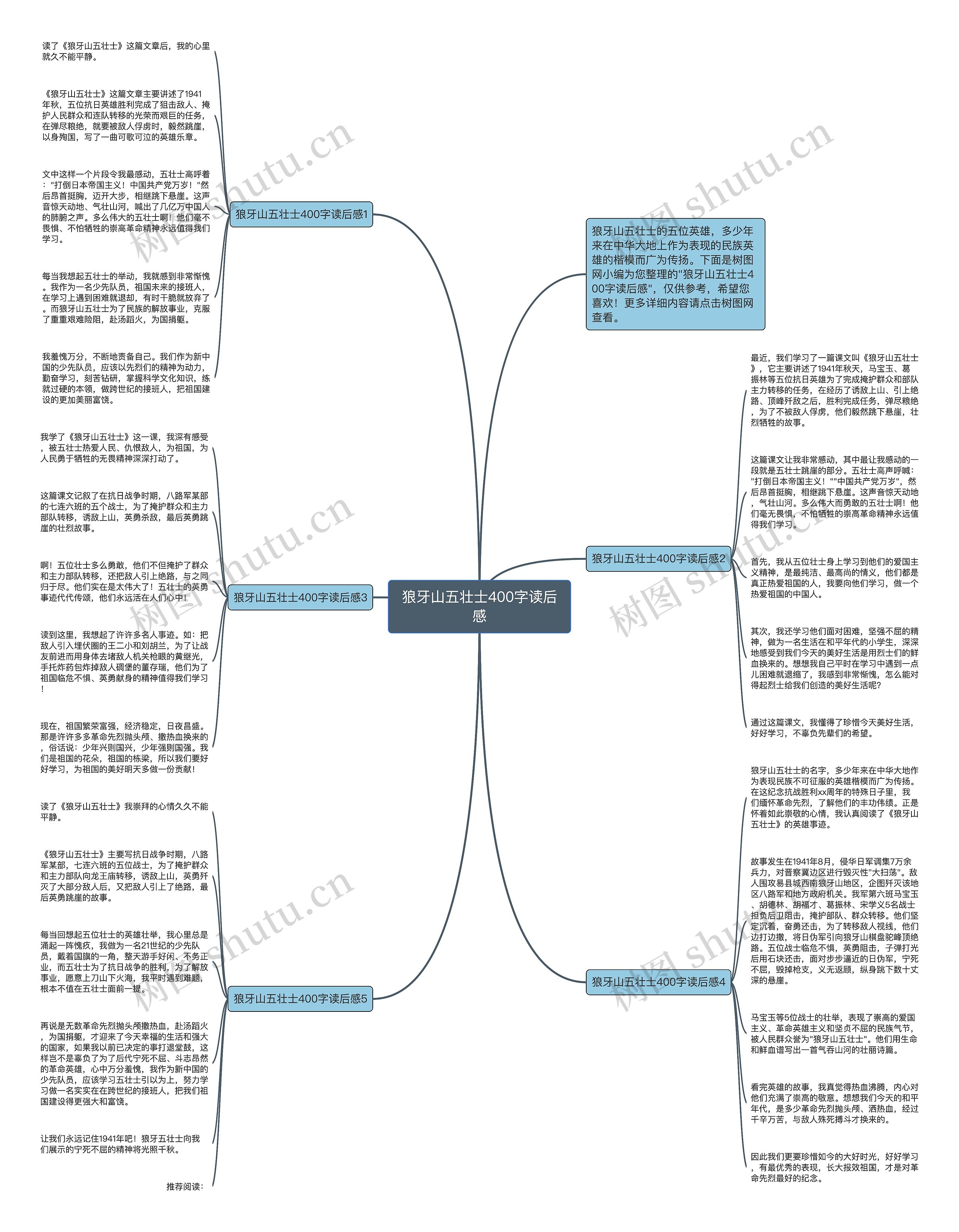 狼牙山五壮士400字读后感思维导图