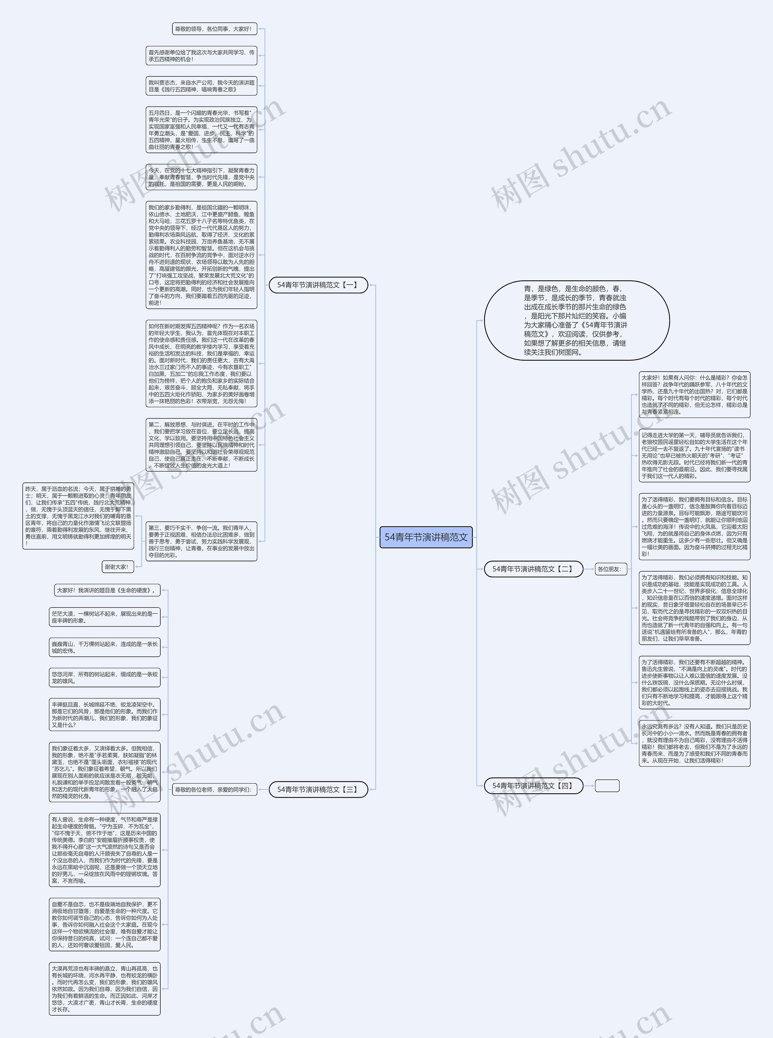 54青年节演讲稿范文思维导图