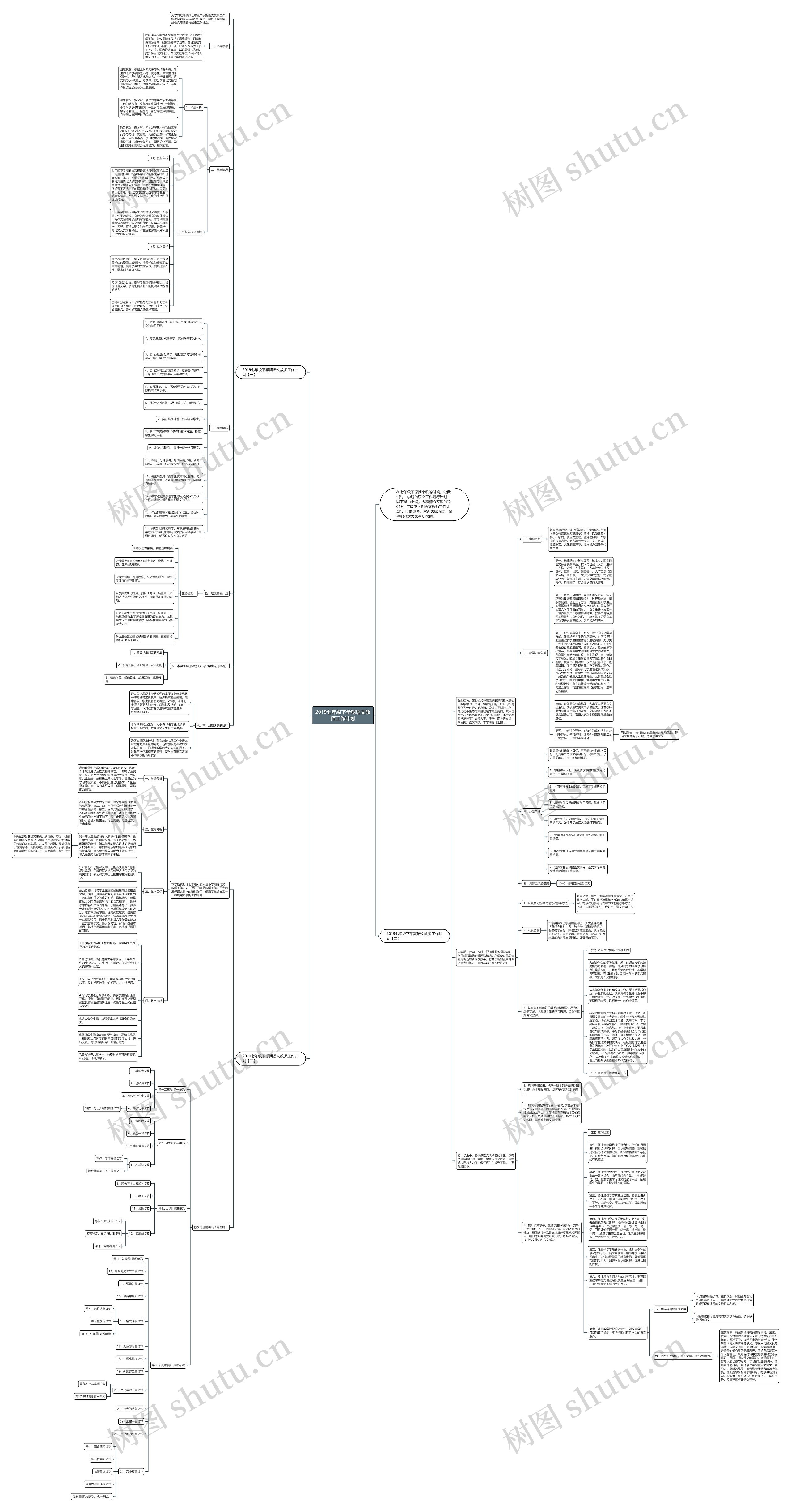 2019七年级下学期语文教师工作计划思维导图