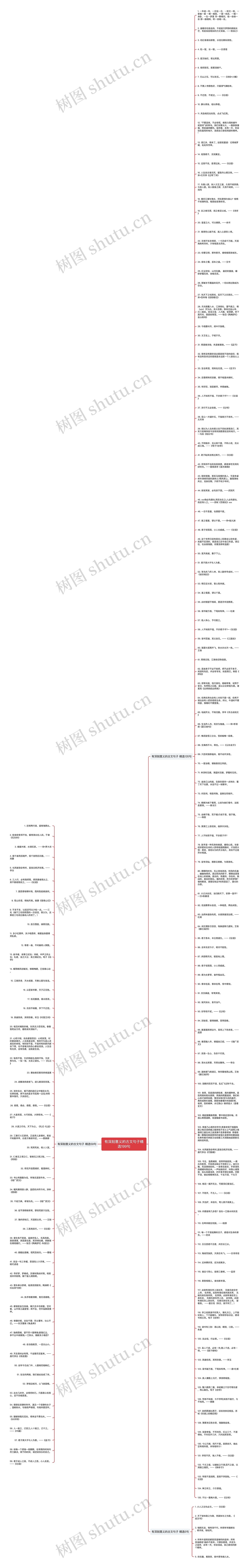 有深刻意义的古文句子精选199句