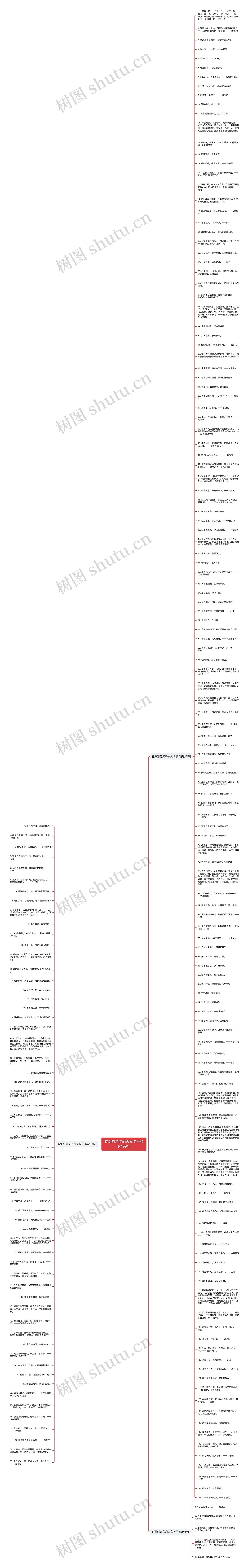 有深刻意义的古文句子精选199句