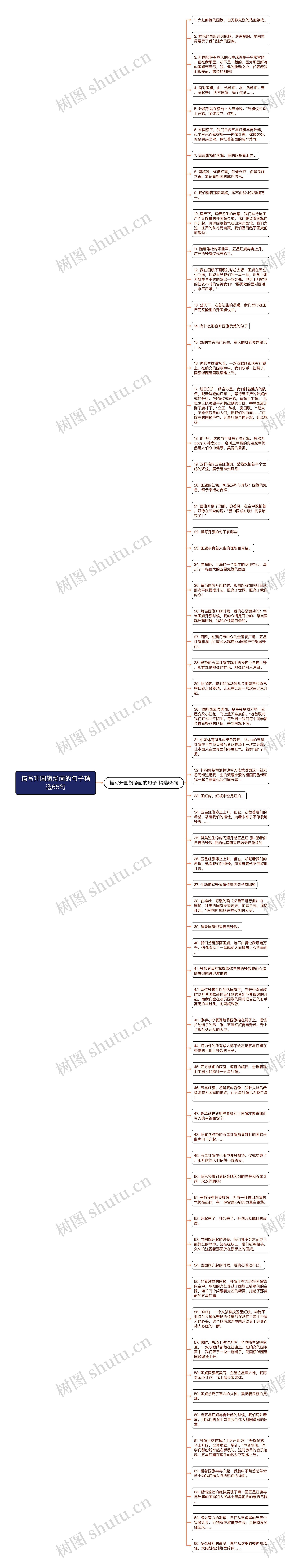 描写升国旗场面的句子精选65句思维导图