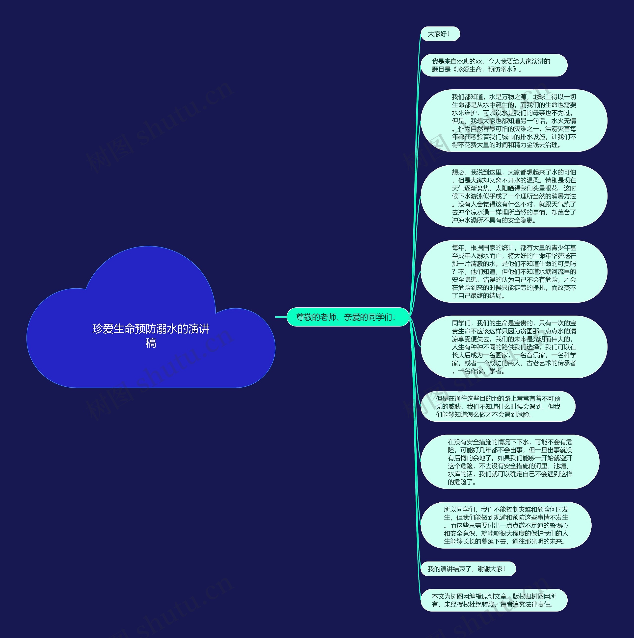 珍爱生命预防溺水的演讲稿思维导图高清图 珍爱生命预防溺水的演讲稿思维导图
