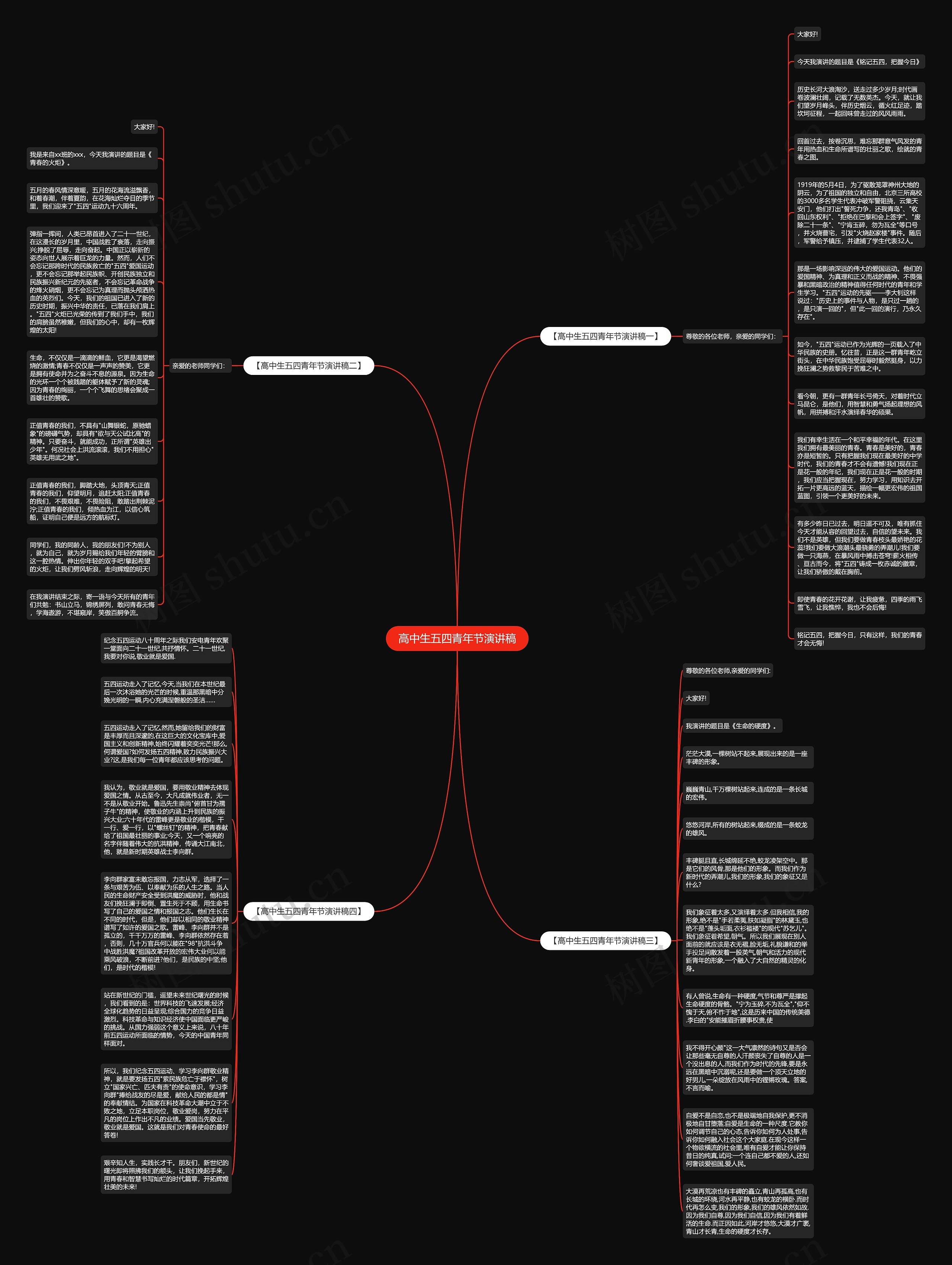 高中生五四青年节演讲稿思维导图
