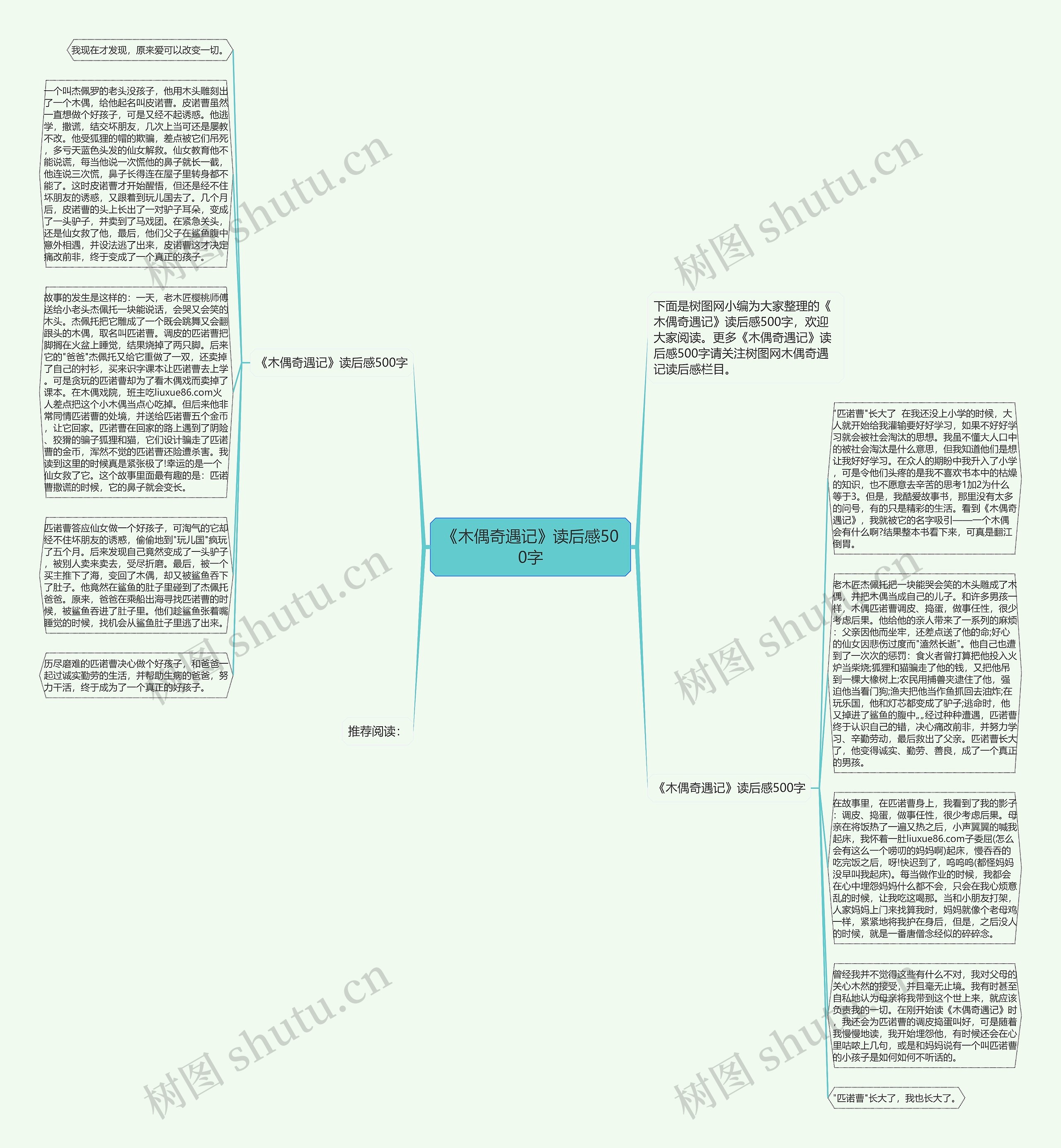 《木偶奇遇记》读后感500字思维导图