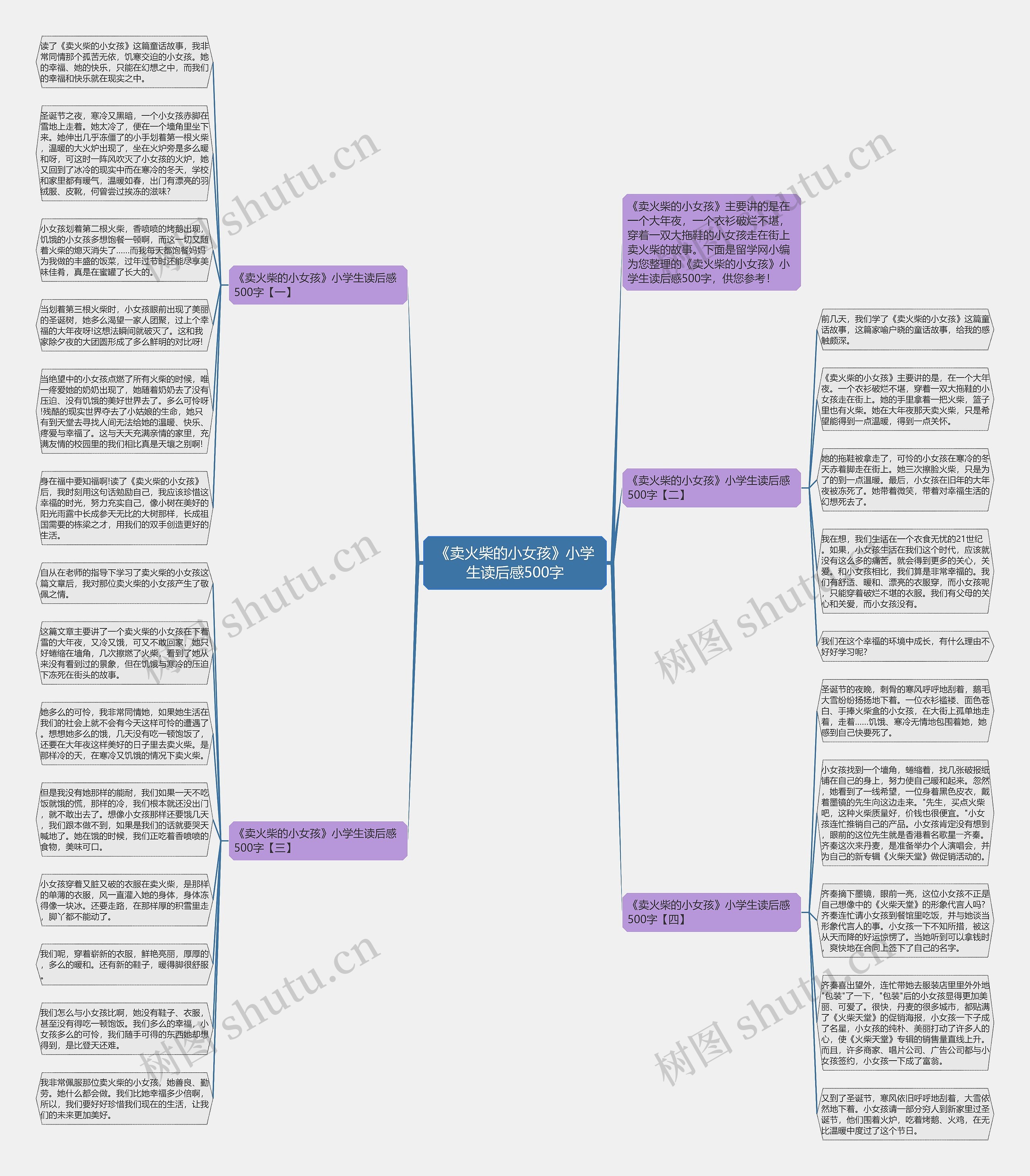 《卖火柴的小女孩》小学生读后感500字思维导图