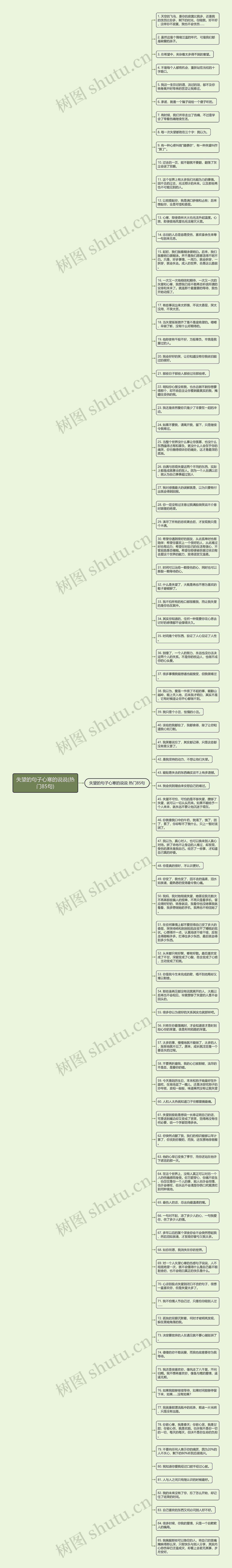 失望的句子心寒的说说(热门85句)思维导图