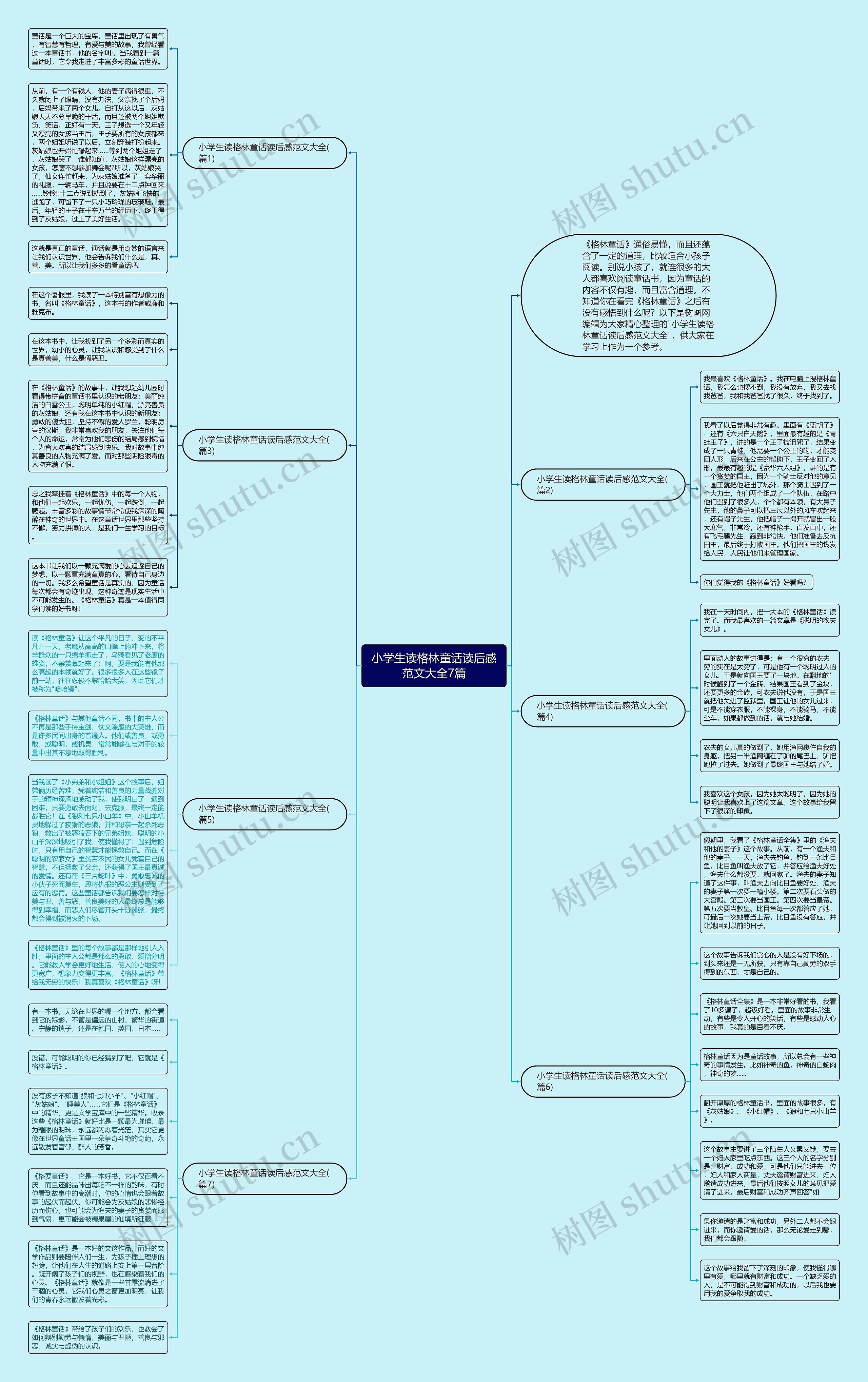 小学生读格林童话读后感范文大全7篇思维导图