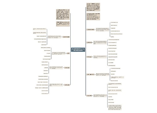 AP心理学课程学什么?各部分考试占比如何 AP心理学课程学什么?各部分考试占比如何