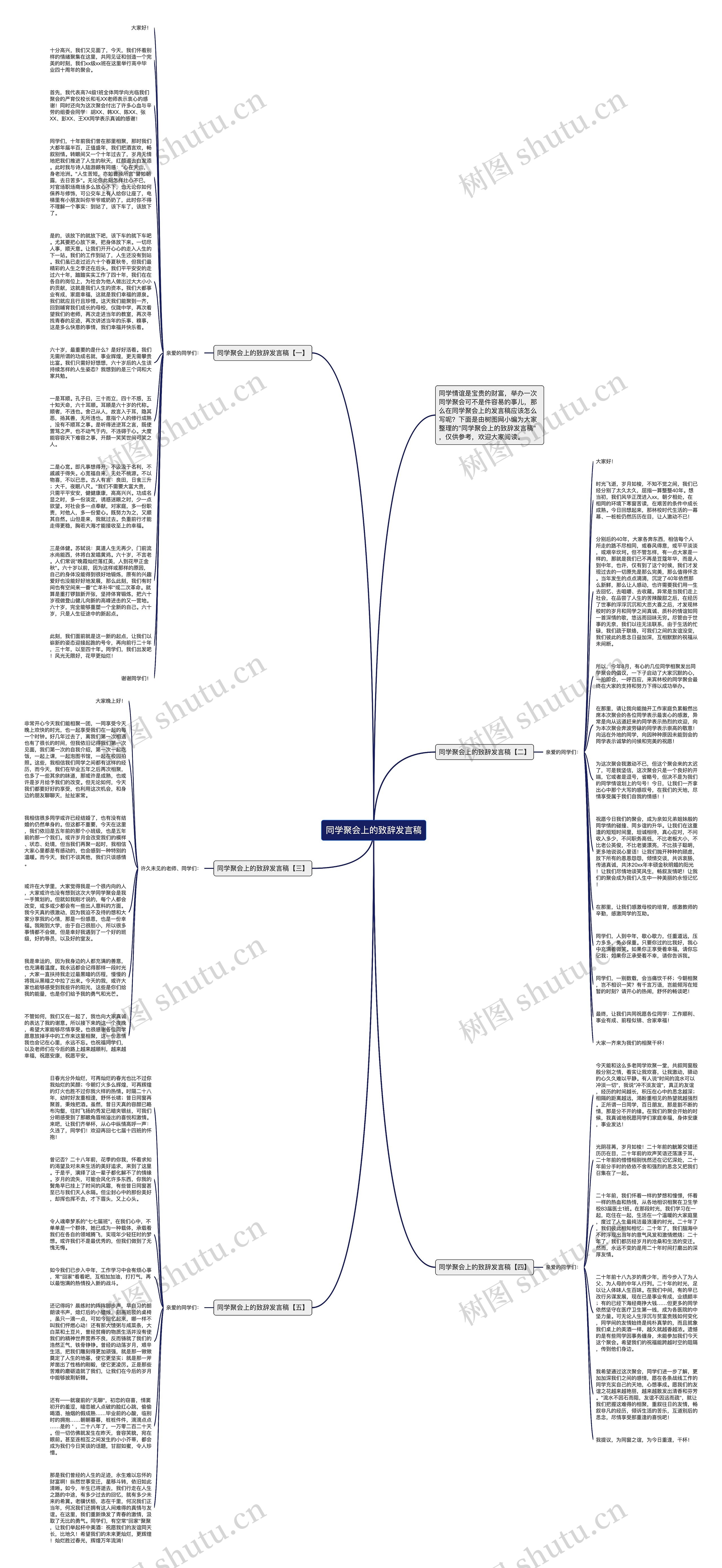 同学聚会上的致辞发言稿思维导图
