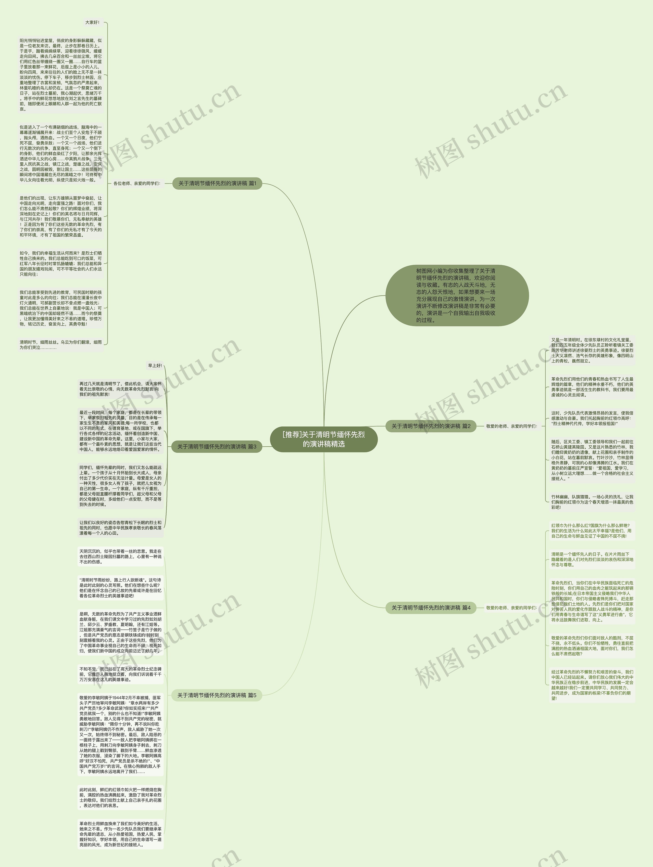 [推荐]关于清明节缅怀先烈的演讲稿精选思维导图