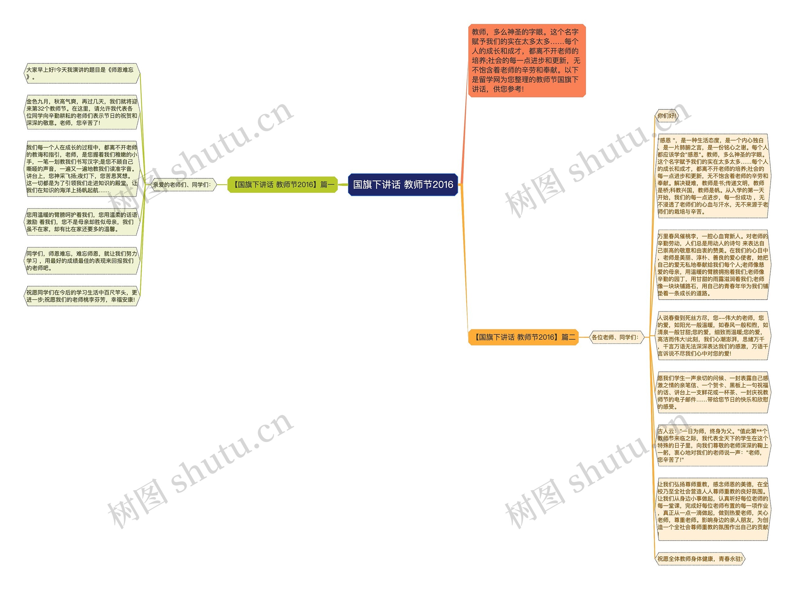 国旗下讲话 教师节2016思维导图
