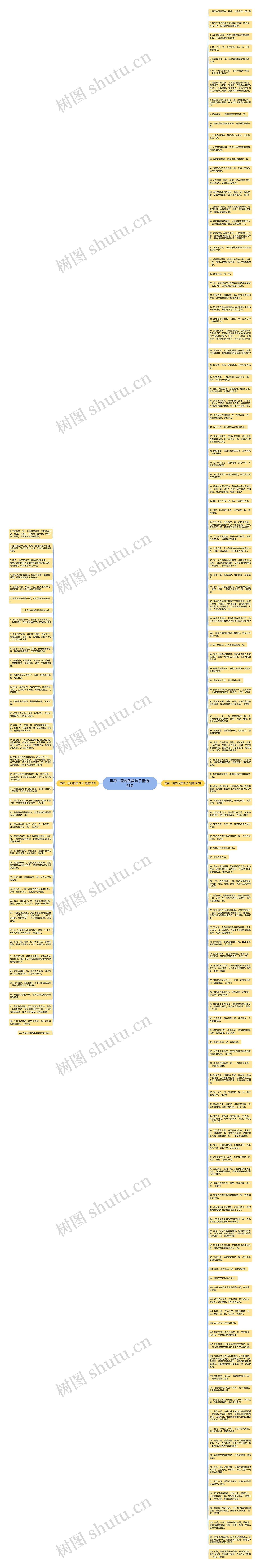 昙花一现的优美句子精选161句思维导图