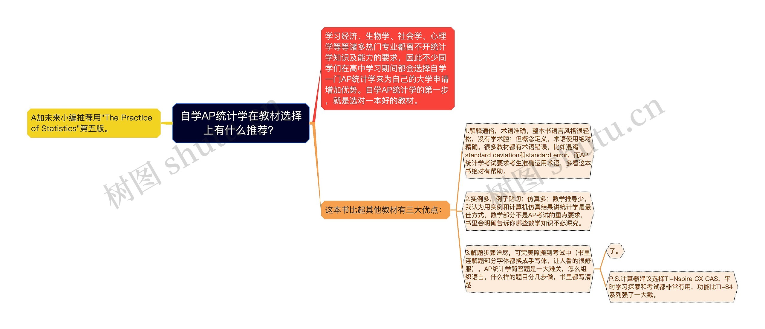 自学AP统计学在教材选择上有什么推荐？思维导图