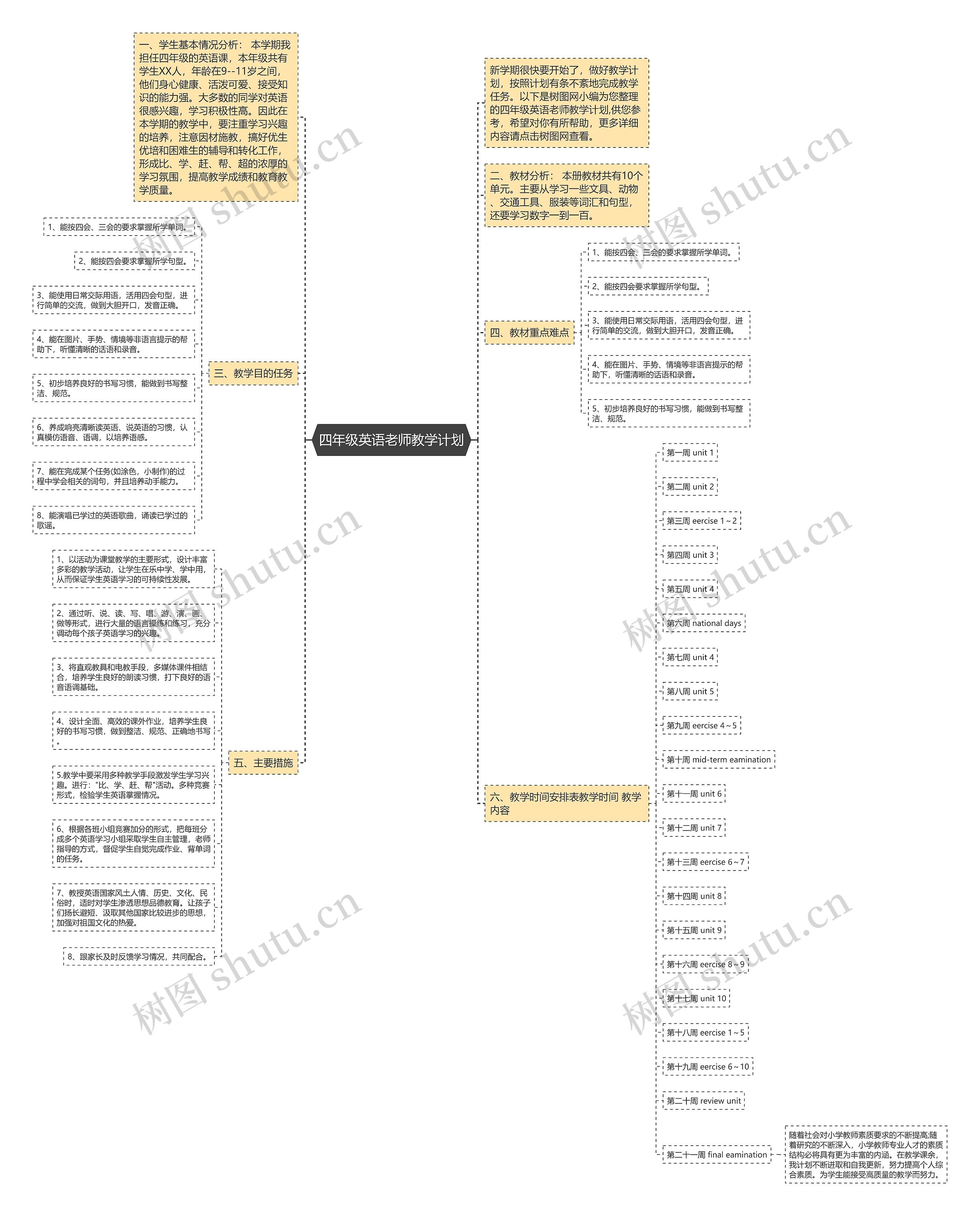 四年级英语老师教学计划思维导图