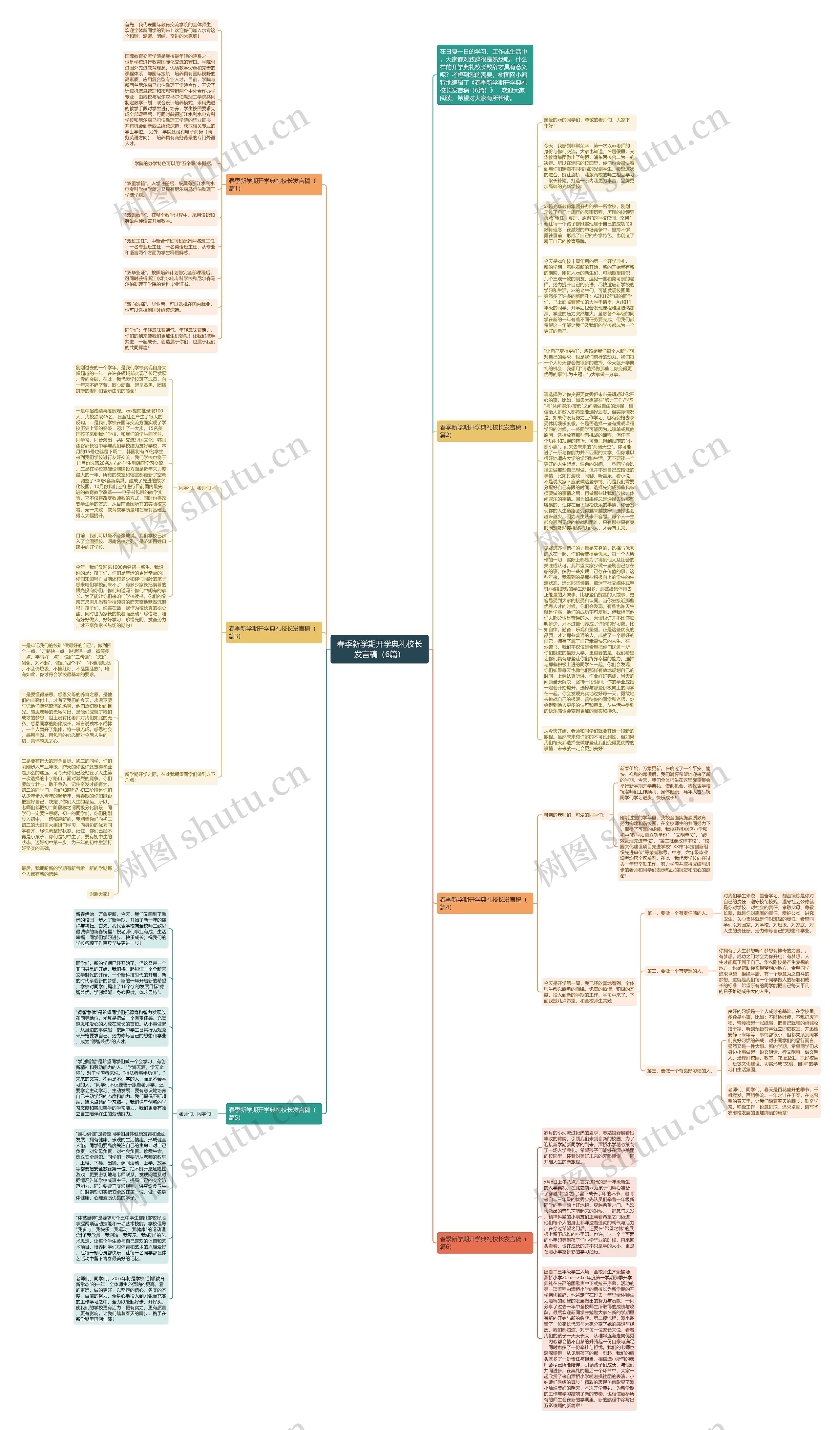 春季新学期开学典礼校长发言稿（6篇）思维导图