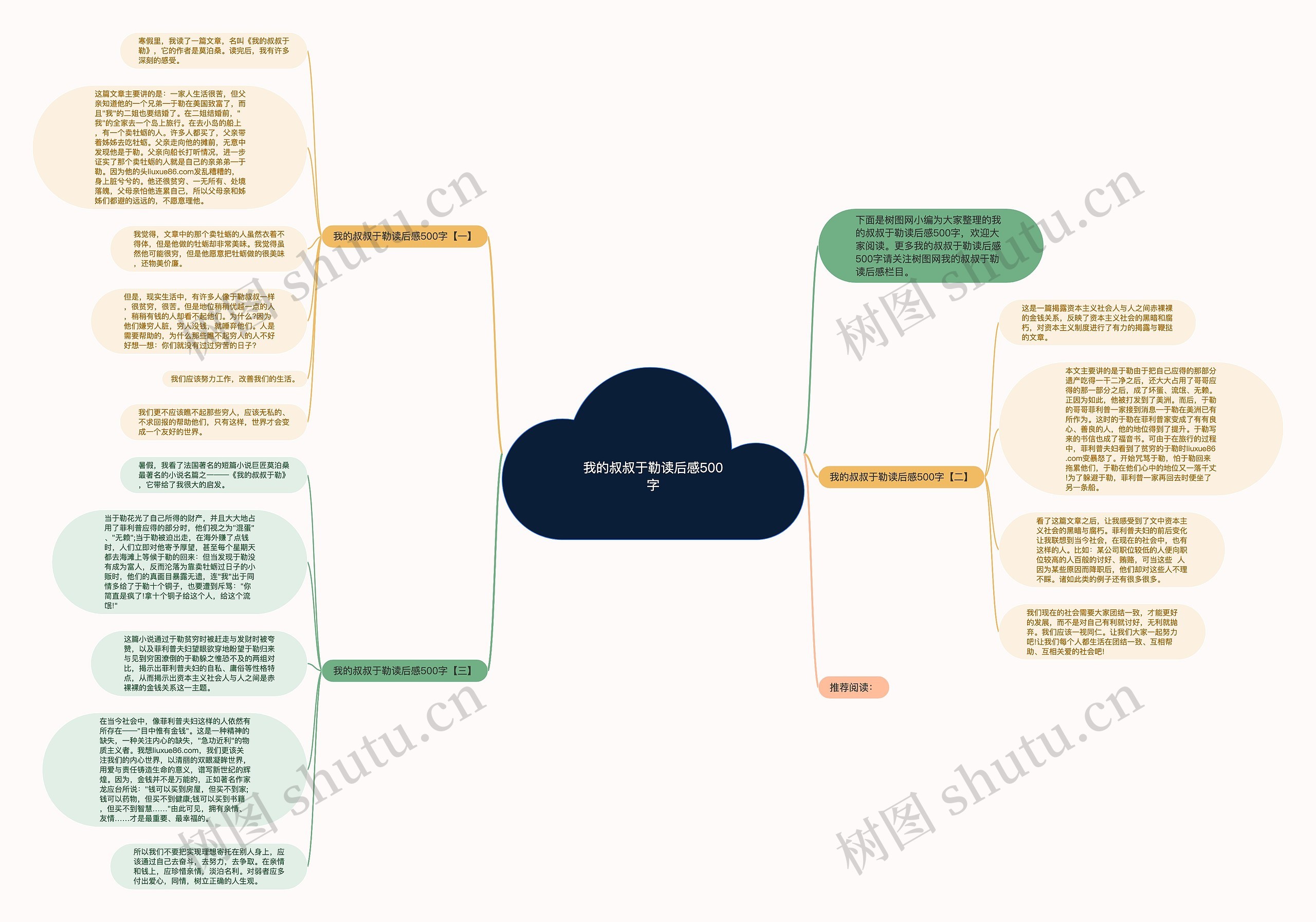 我的叔叔于勒读后感500字思维导图