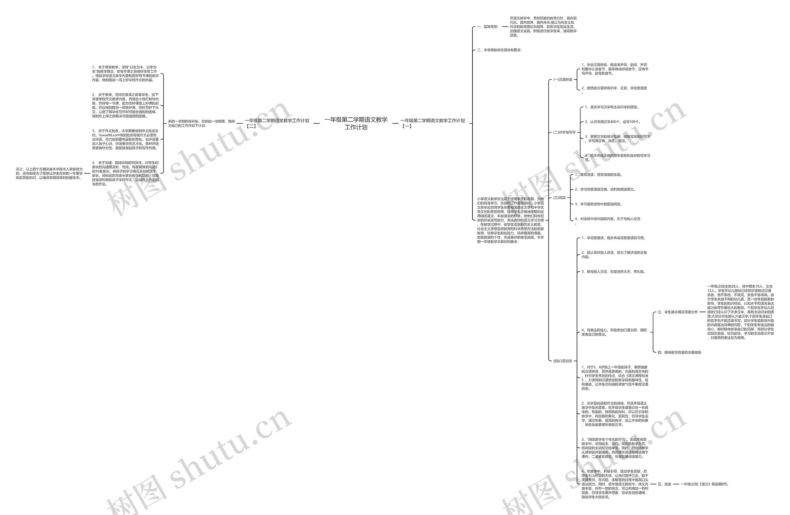 一年级第二学期语文教学工作计划思维导图