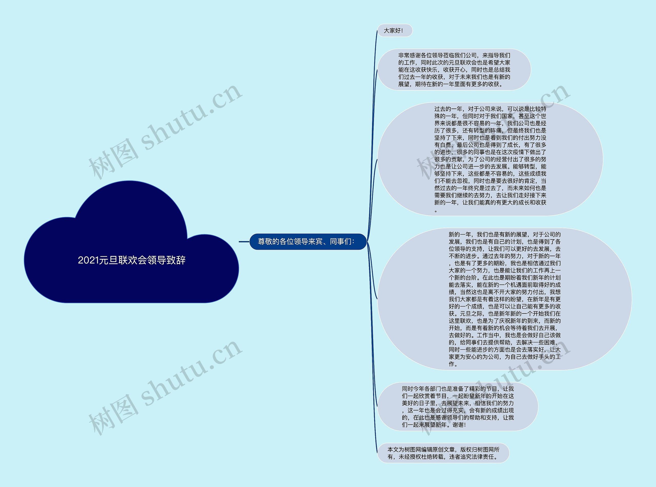 2021元旦联欢会领导致辞思维导图