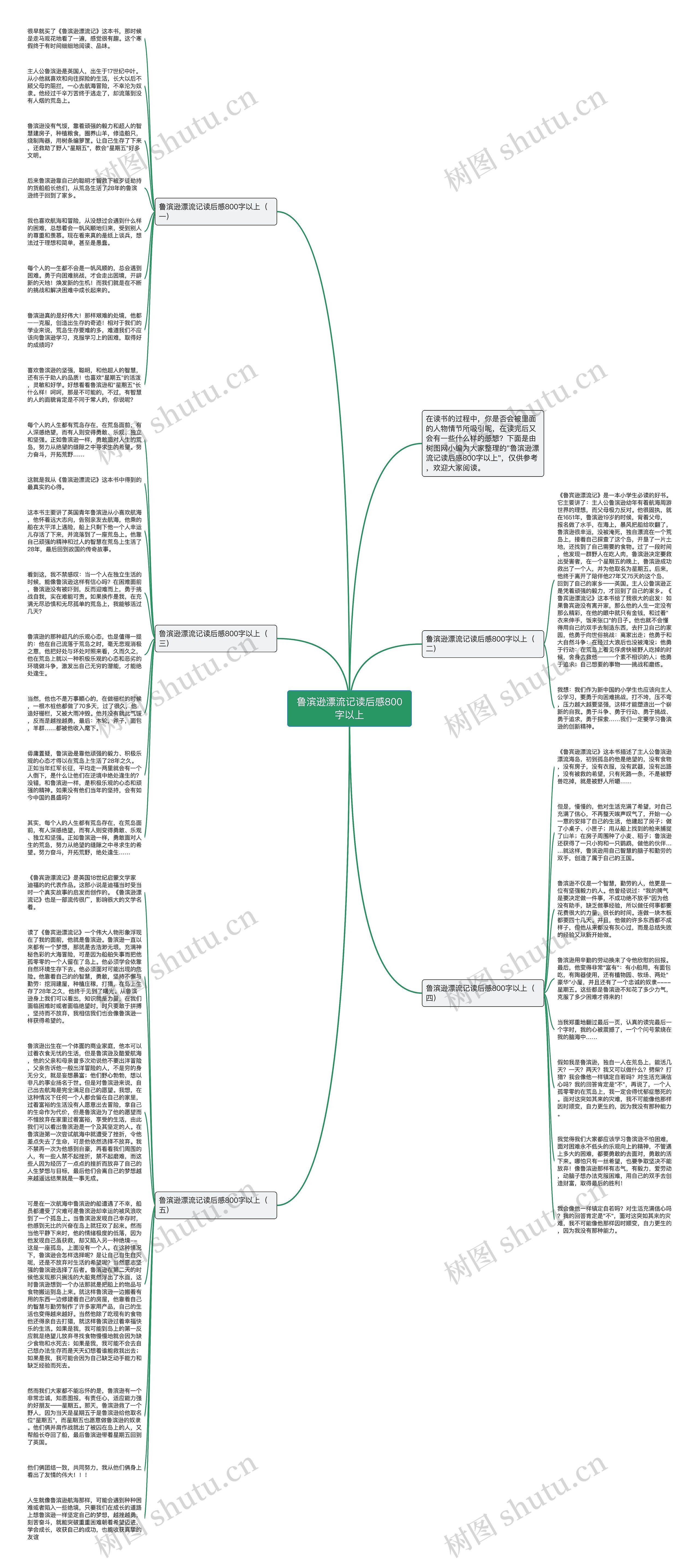 鲁滨逊漂流记读后感800字以上思维导图
