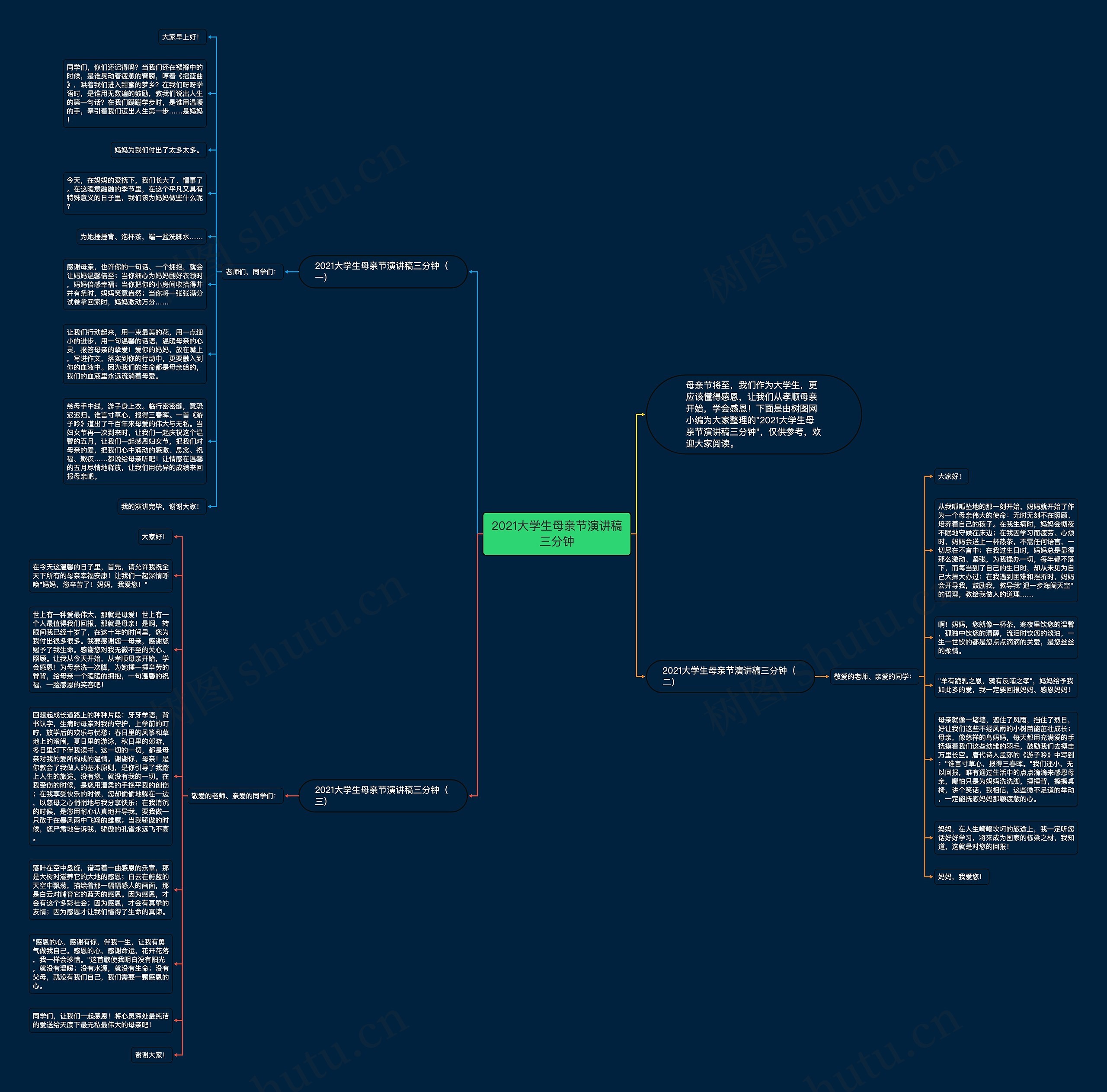 2021大学生母亲节演讲稿三分钟思维导图