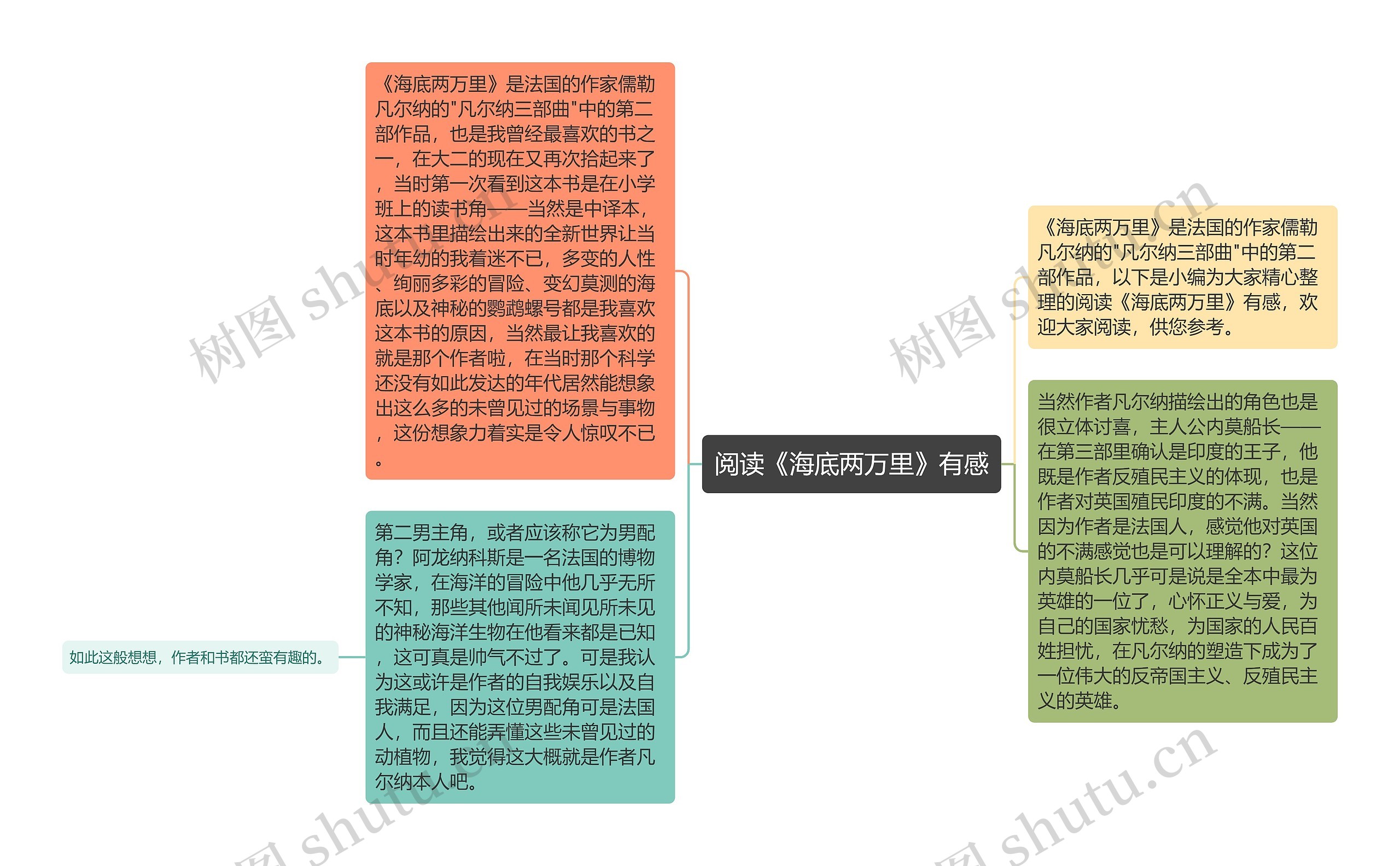 阅读《海底两万里》有感思维导图