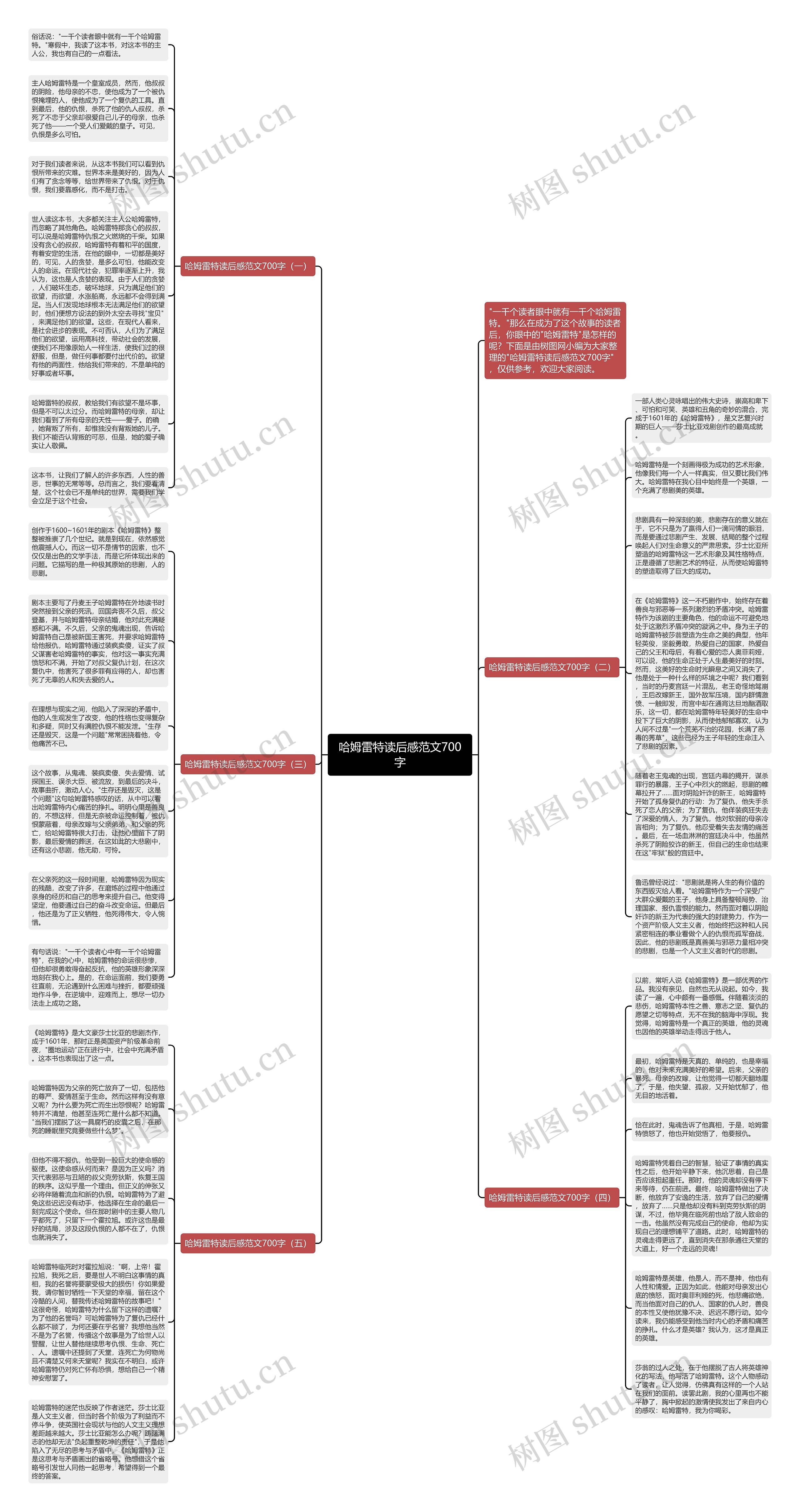 哈姆雷特读后感范文700字思维导图