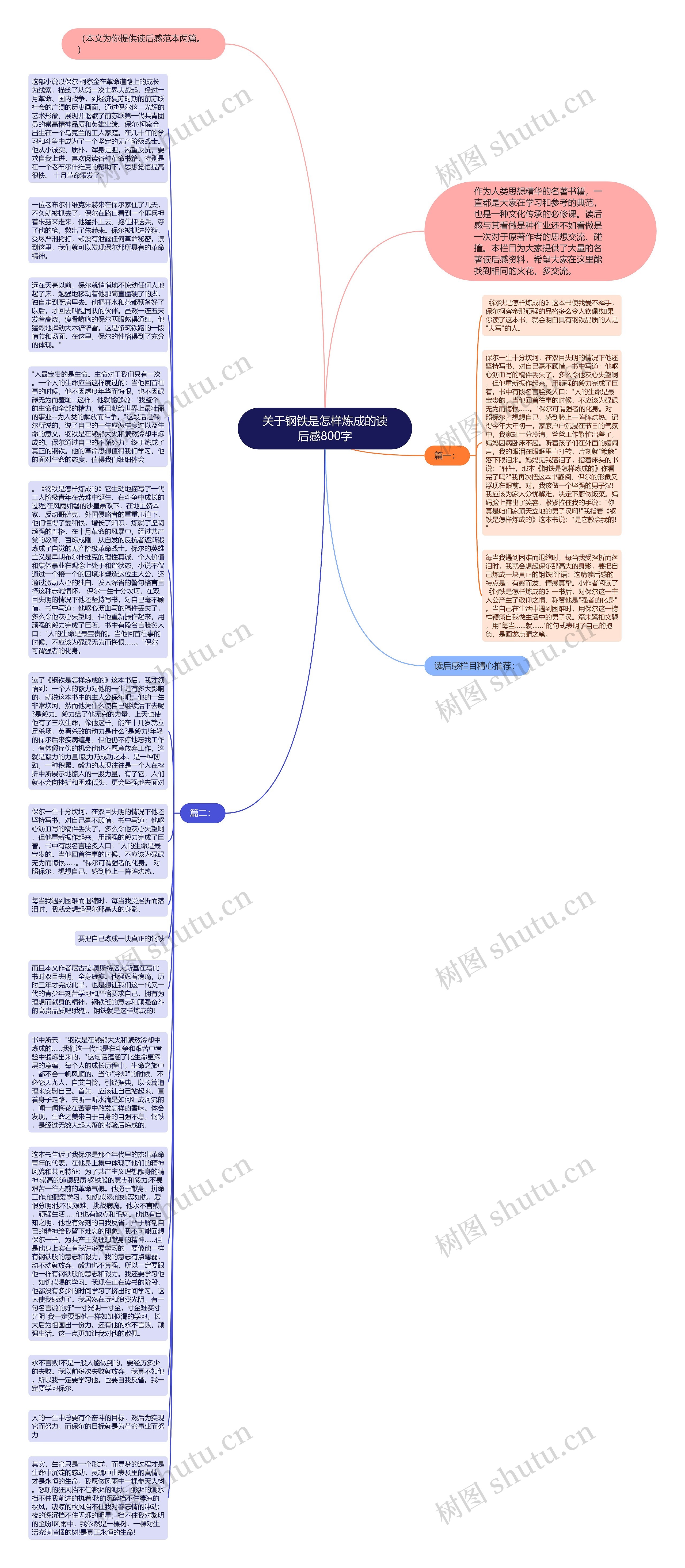 关于钢铁是怎样炼成的读后感800字思维导图