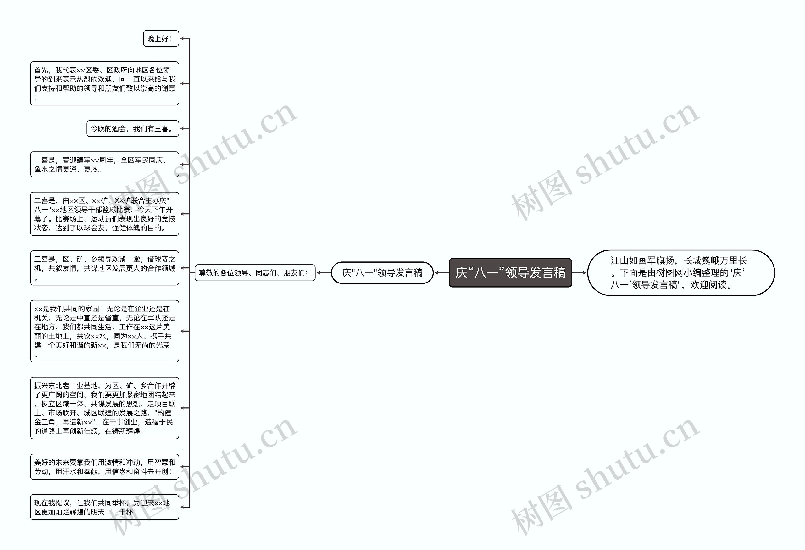 庆“八一”领导发言稿