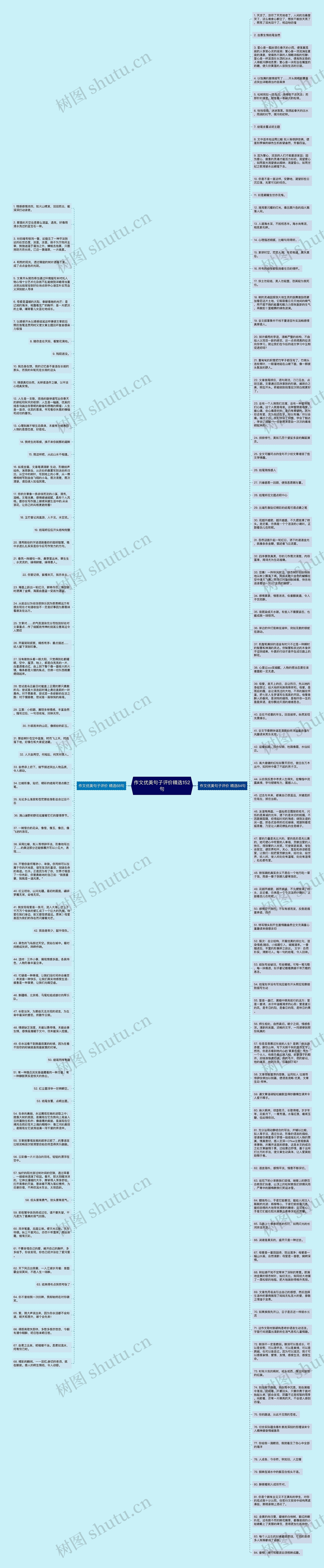 作文优美句子评价精选152句思维导图