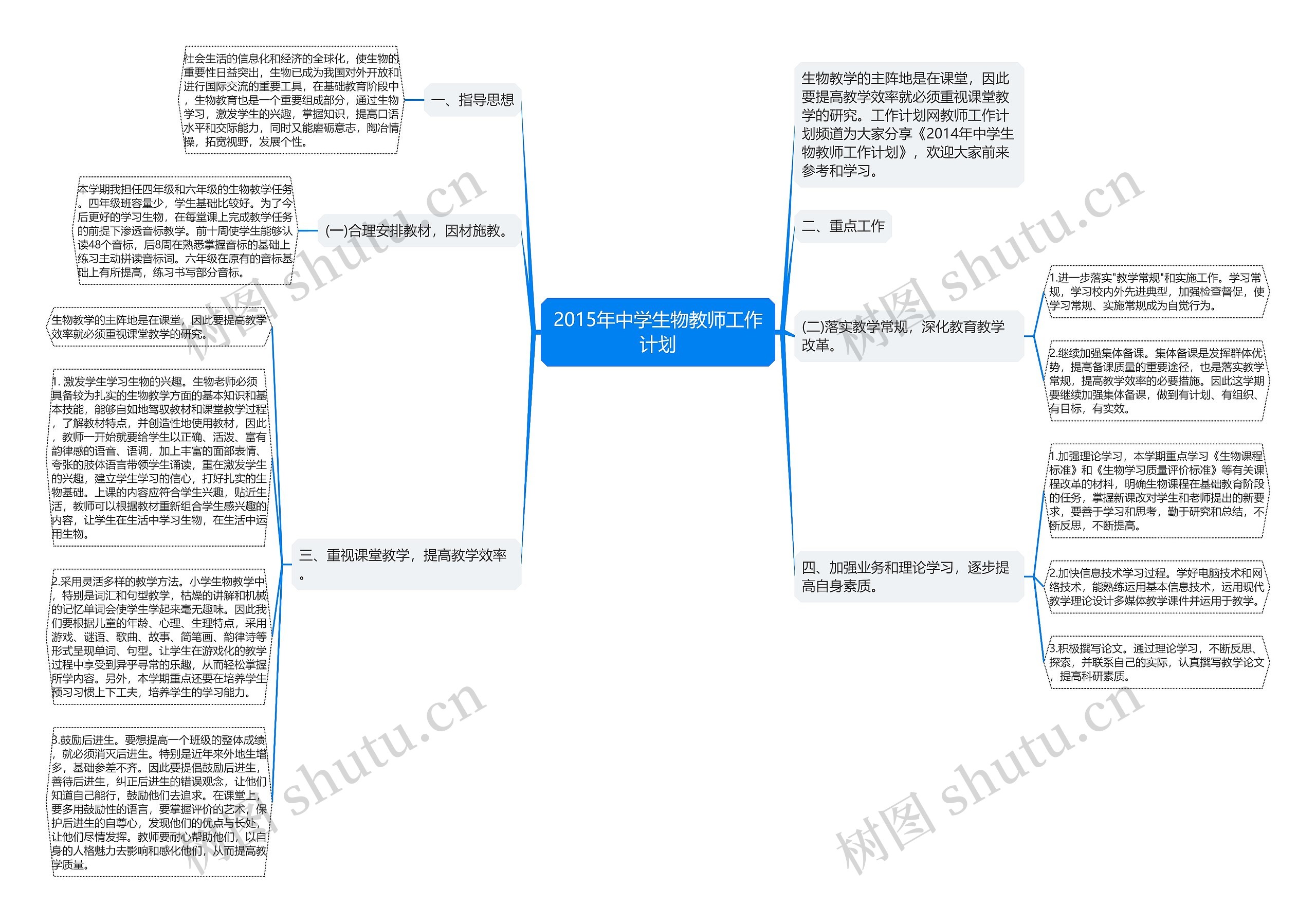 2015年中学生物教师工作计划思维导图