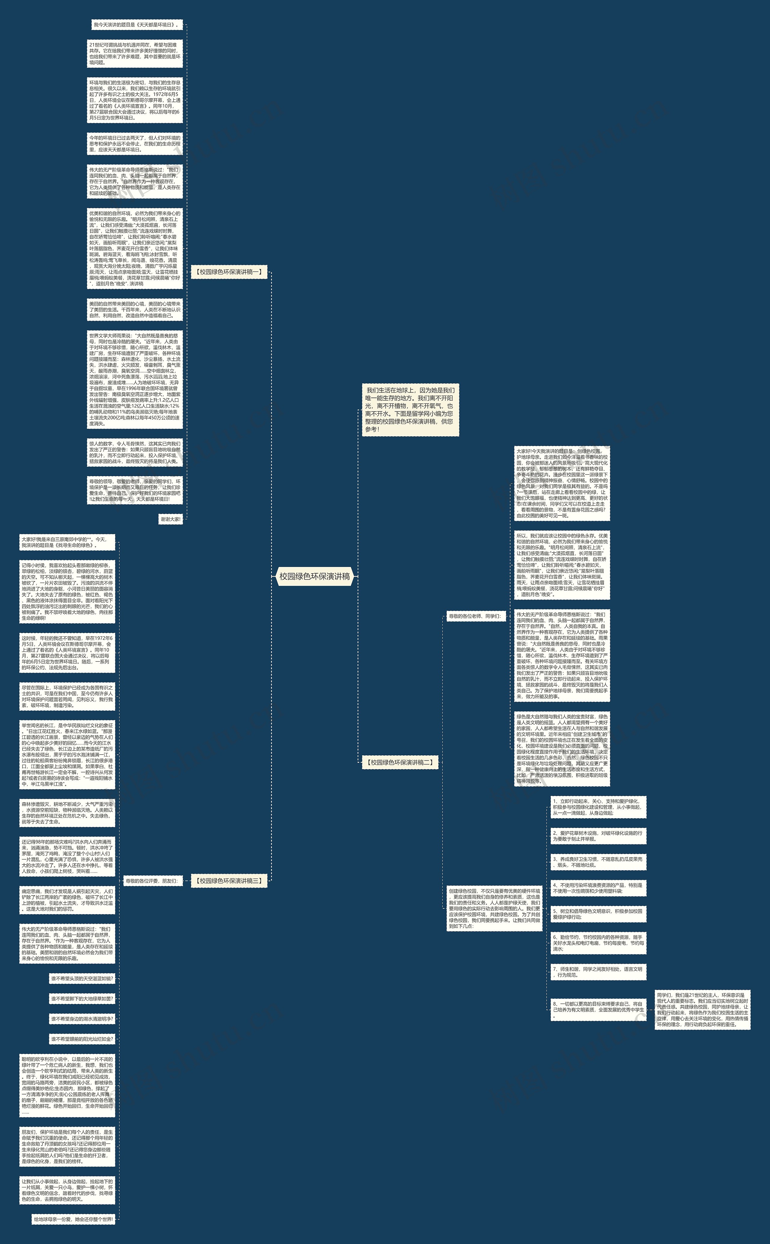 校园绿色环保演讲稿思维导图