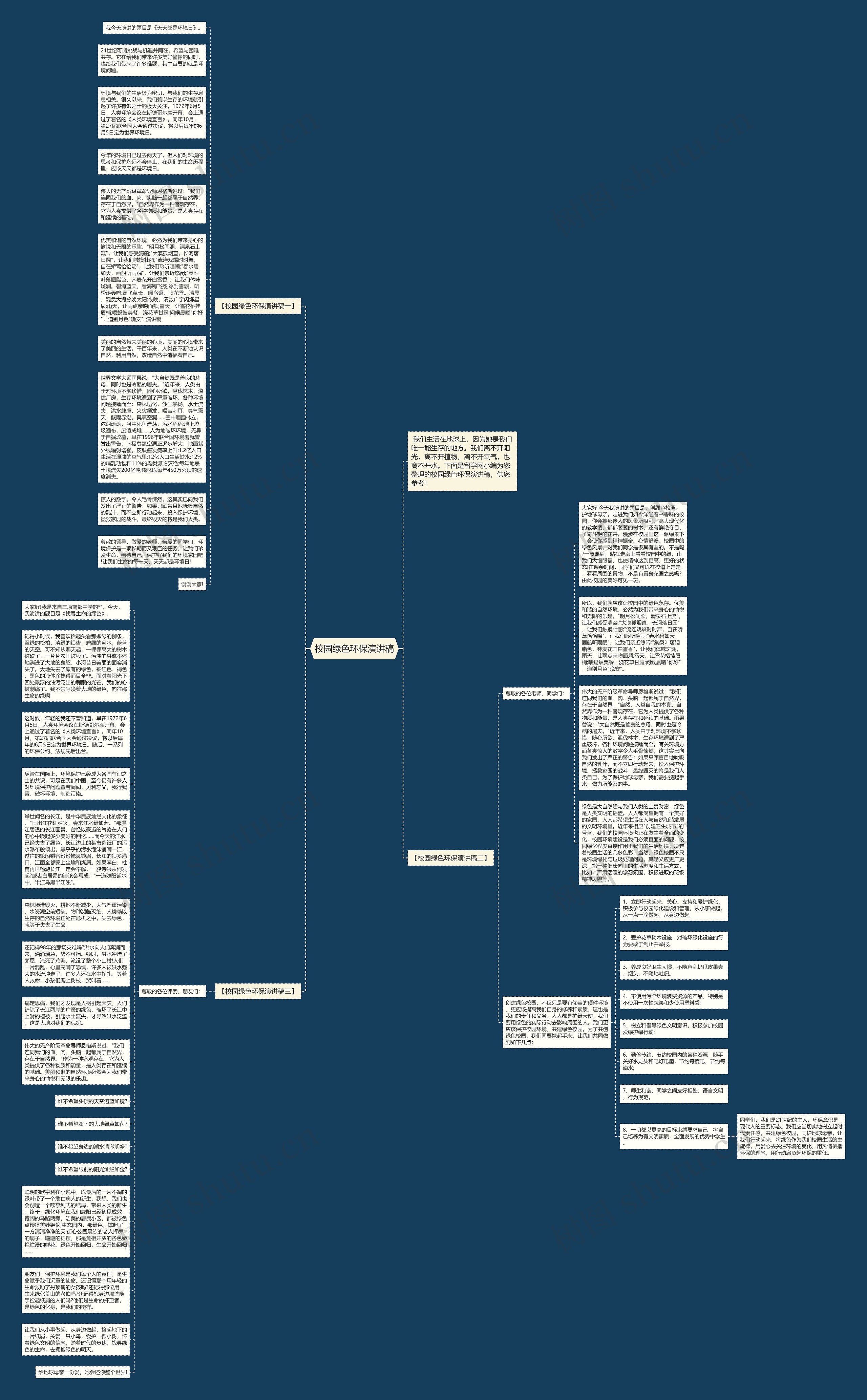 校园绿色环保演讲稿思维导图高清图 校园绿色环保演讲稿思维导图