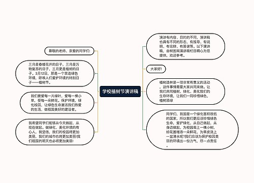 学校植树节演讲稿