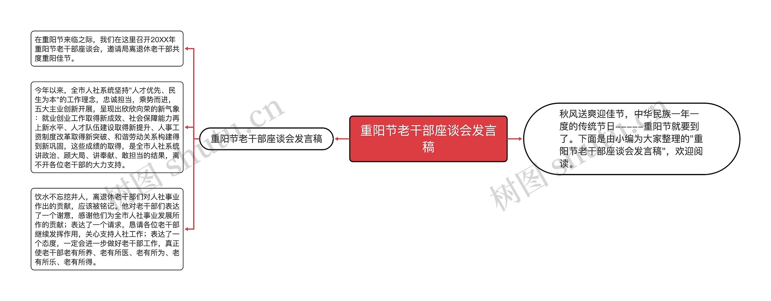 重阳节老干部座谈会发言稿