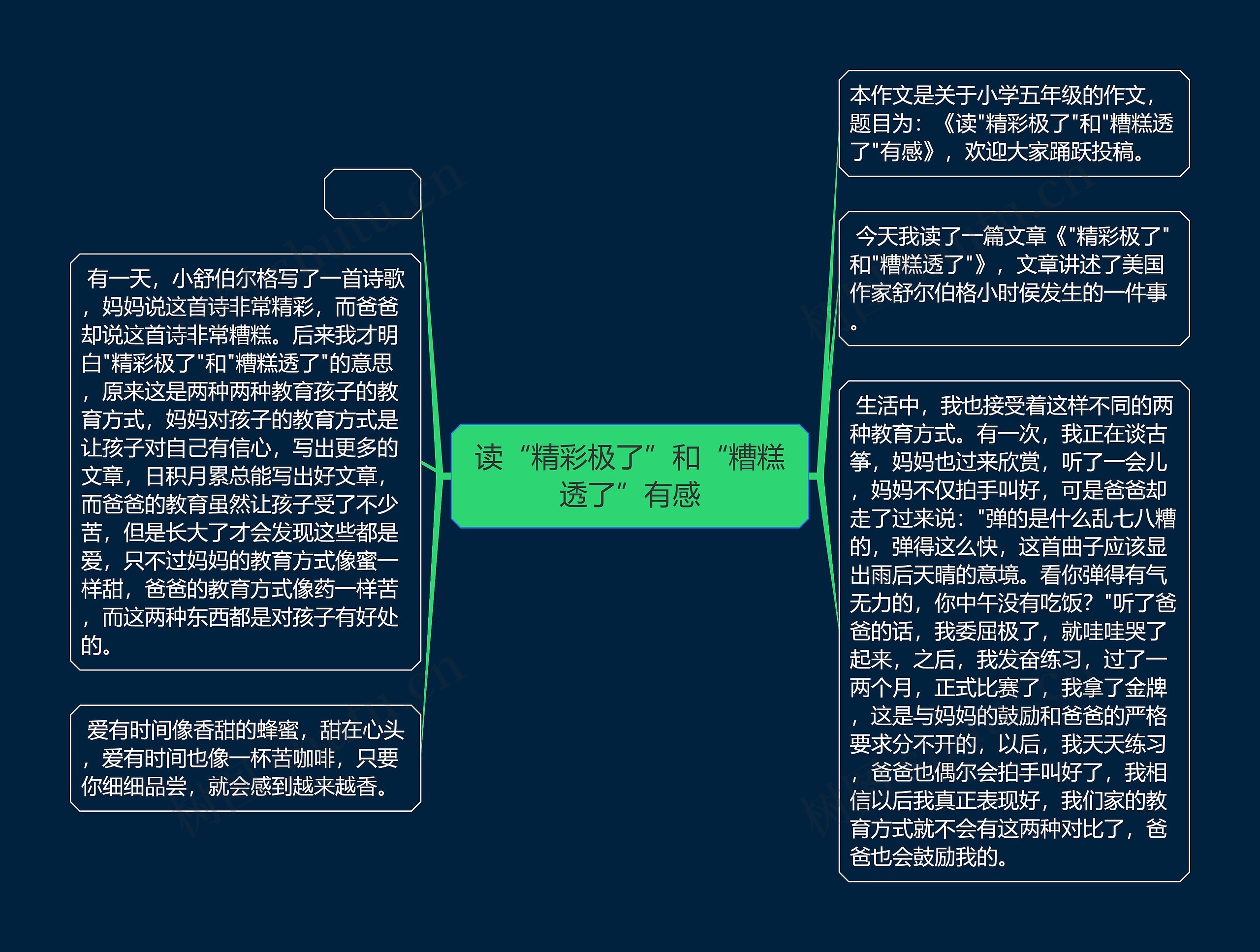 读“精彩极了”和“糟糕透了”有感思维导图