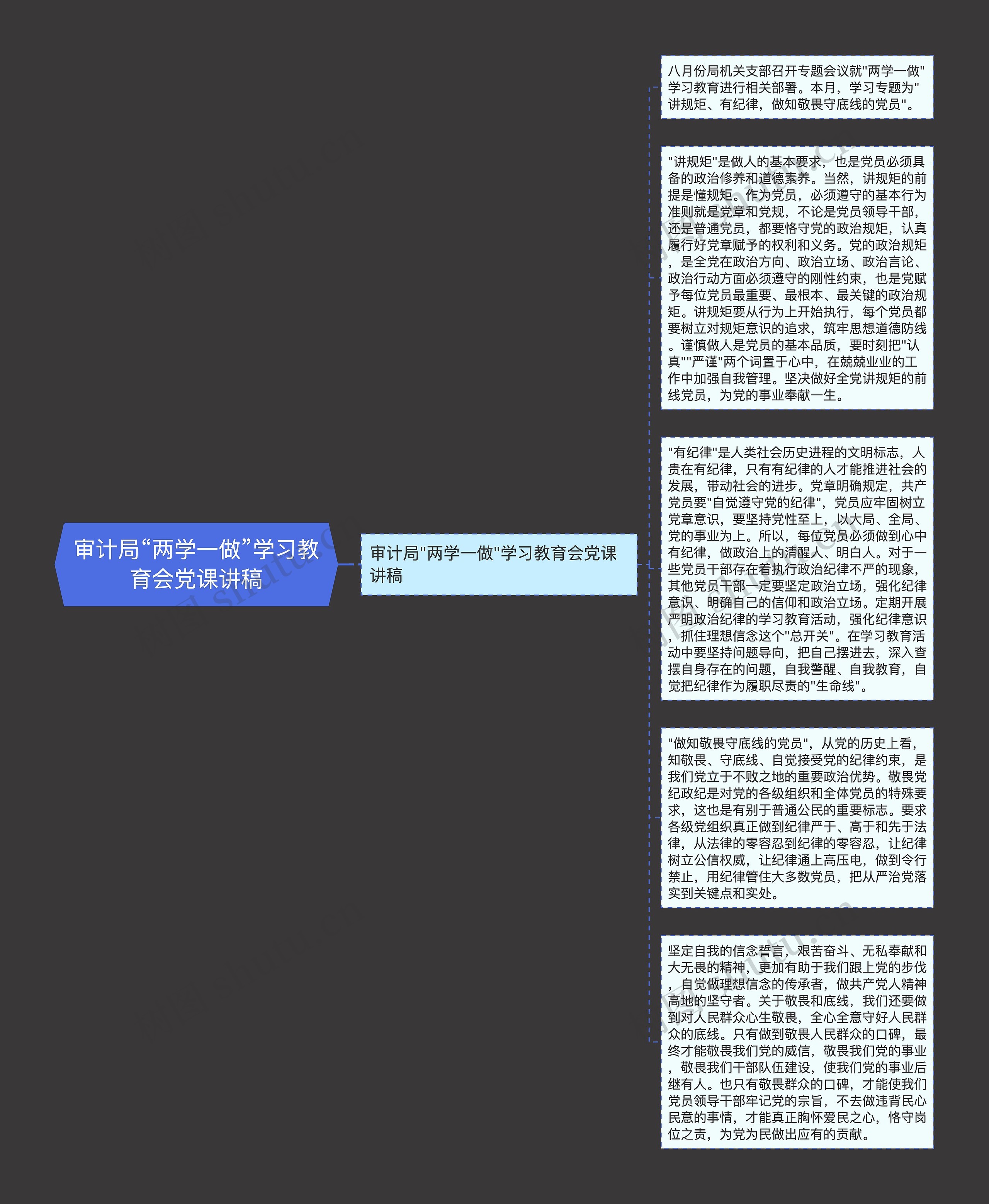 审计局“两学一做”学习教育会党课讲稿