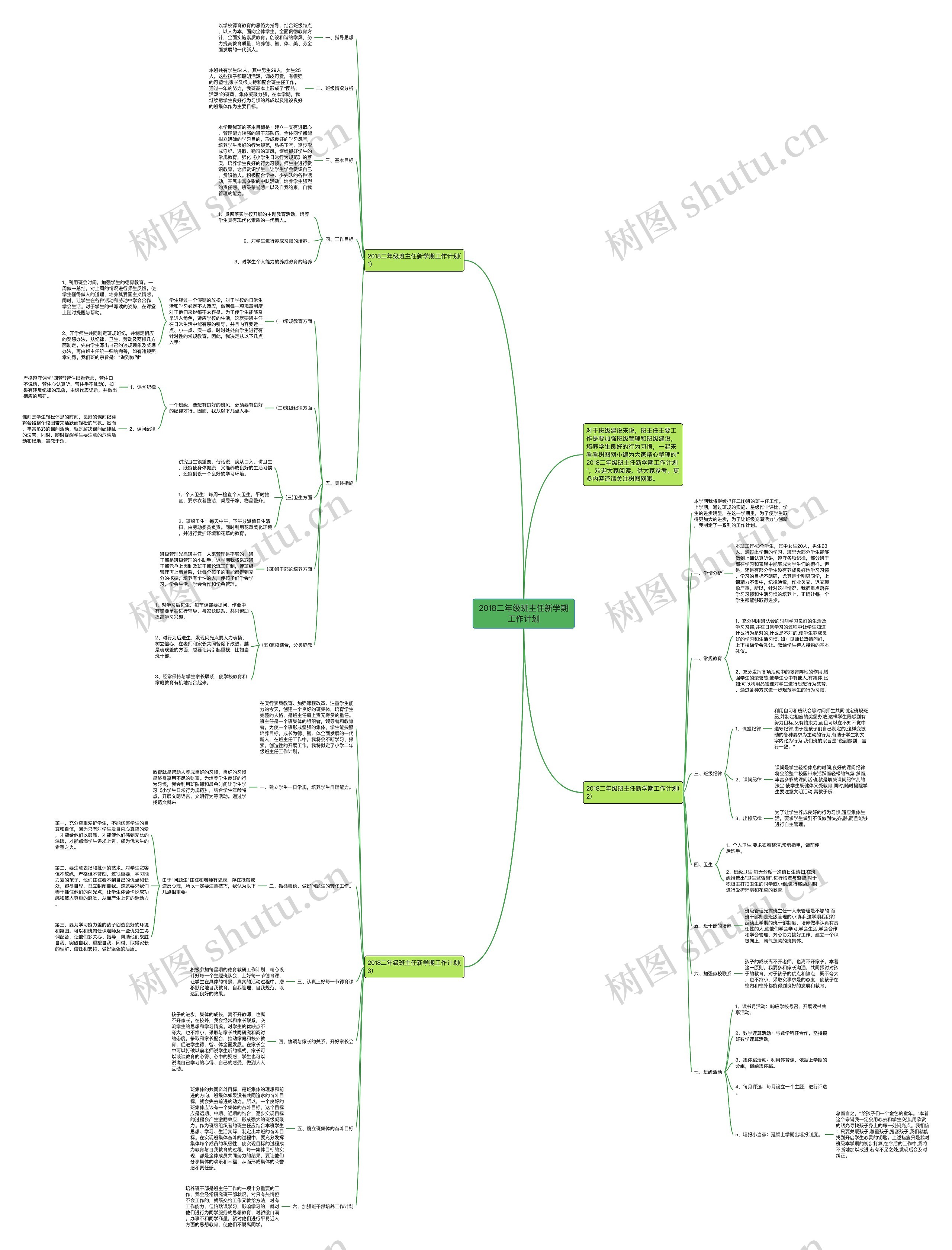 2018二年级班主任新学期工作计划思维导图
