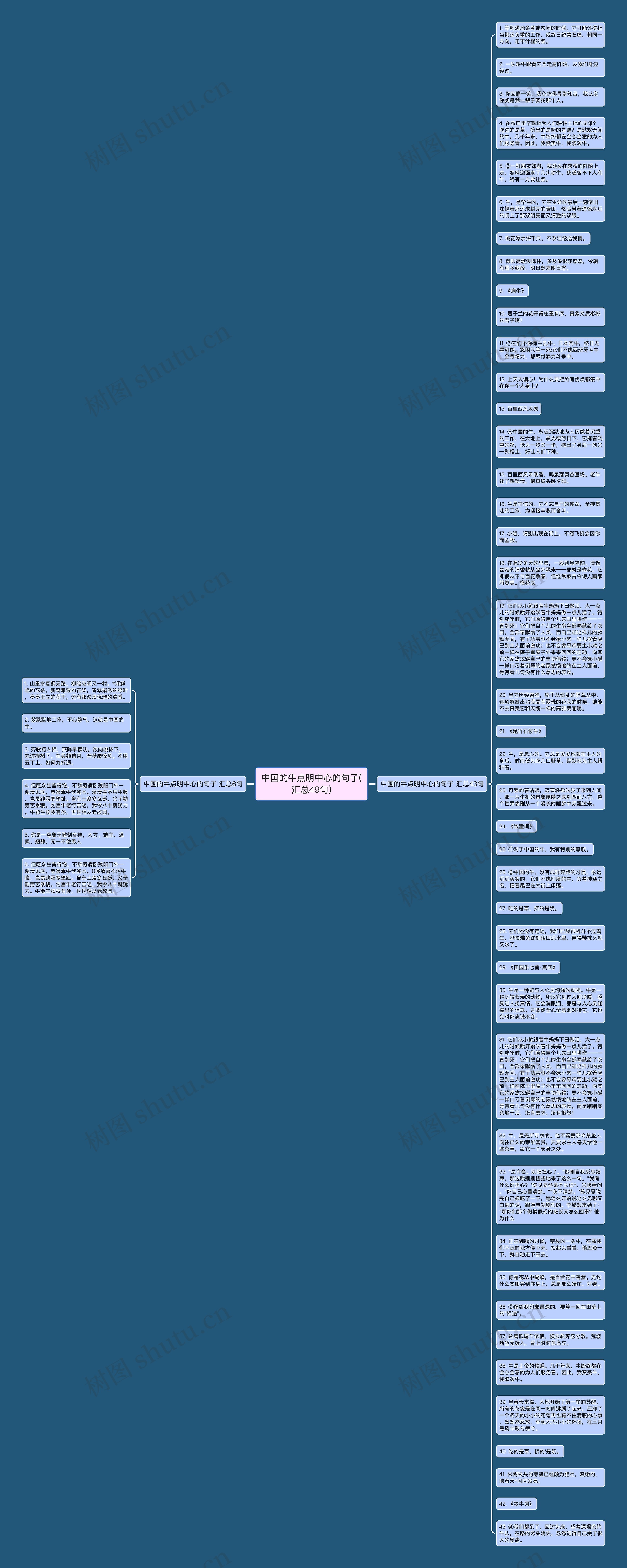 中国的牛点明中心的句子(汇总49句)思维导图
