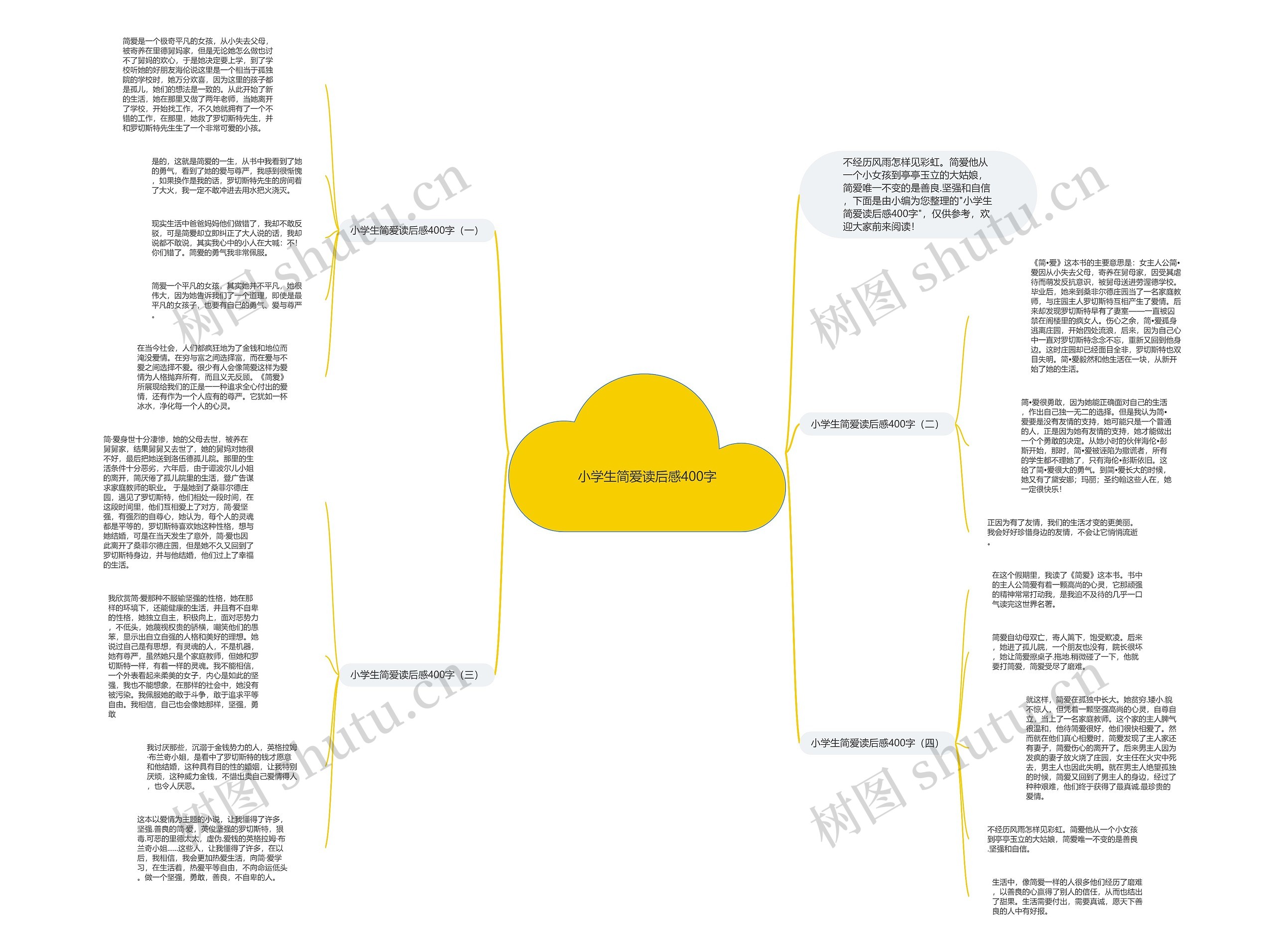 小学生简爱读后感400字思维导图