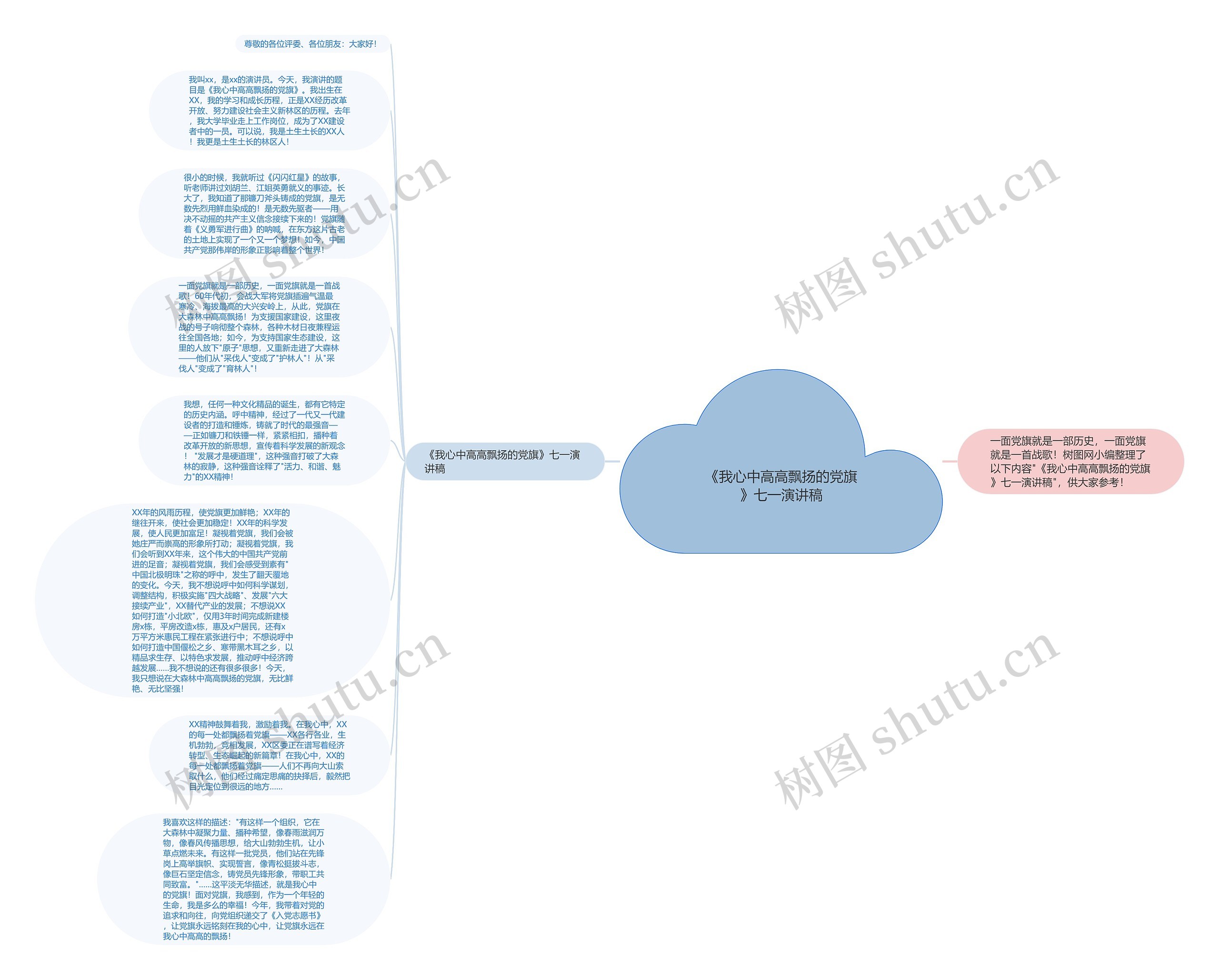 《我心中高高飘扬的党旗》七一演讲稿思维导图