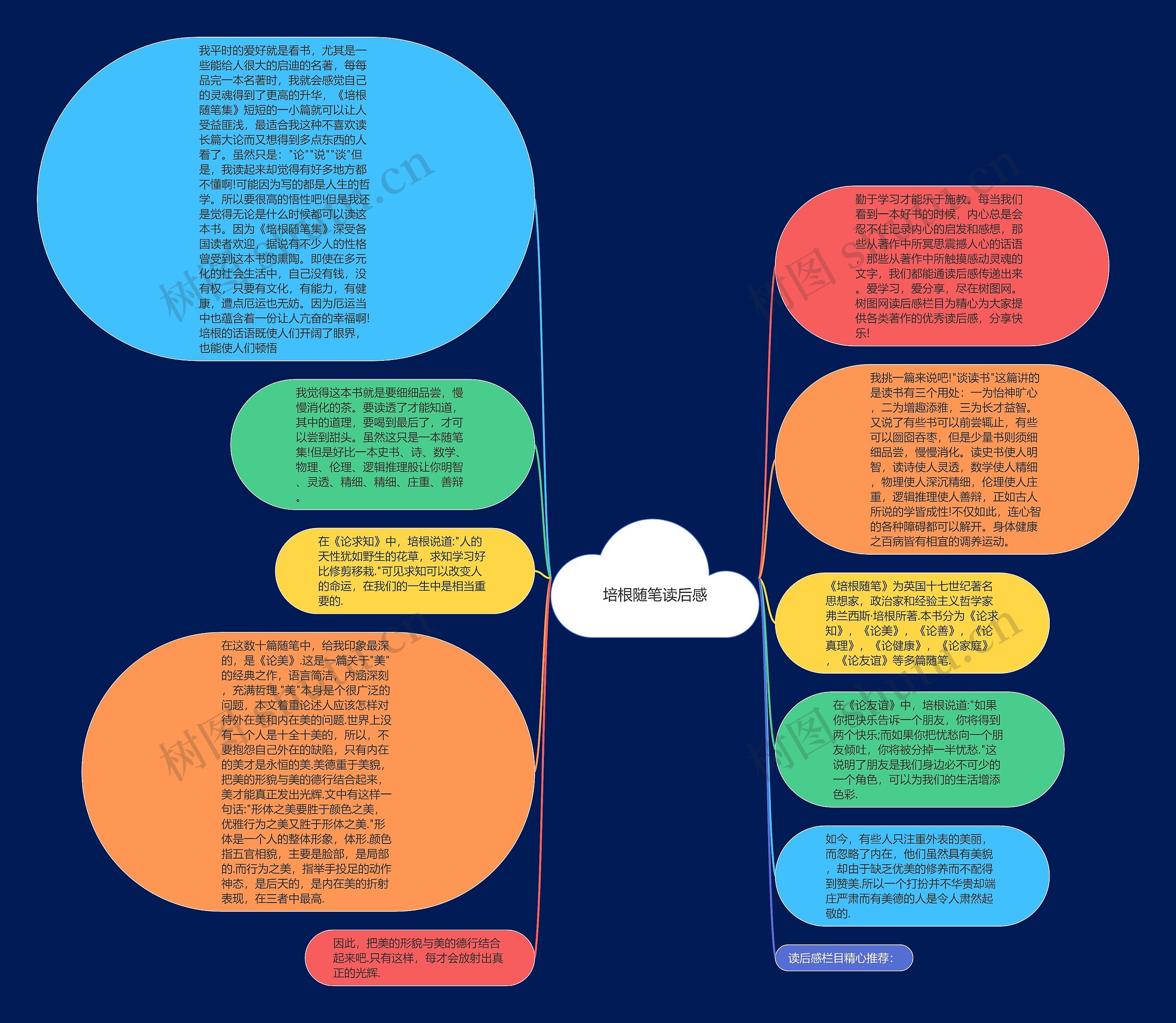 培根随笔读后感思维导图