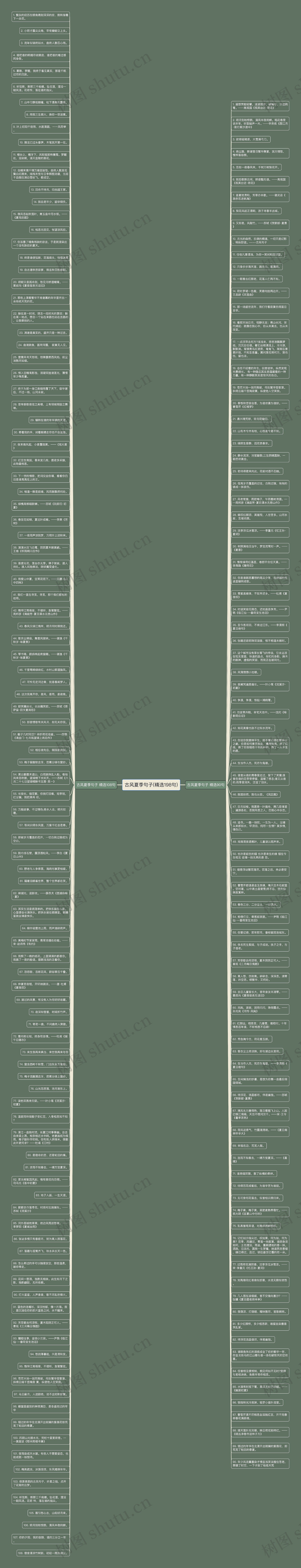 古风夏季句子(精选198句)思维导图