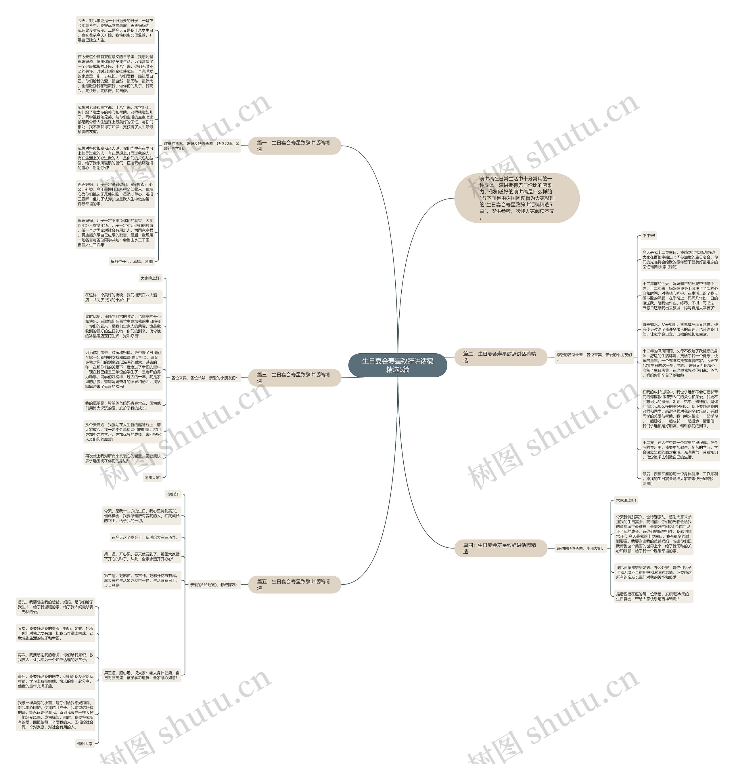 生日宴会寿星致辞讲话稿精选5篇思维导图