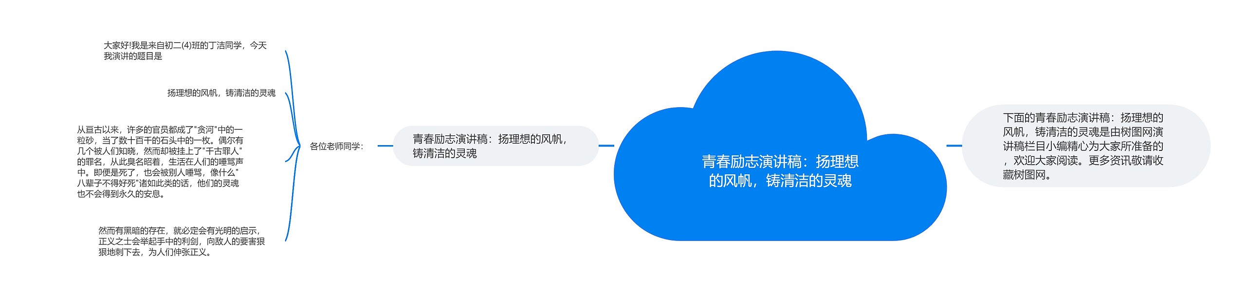 青春励志演讲稿：扬理想的风帆，铸清洁的灵魂